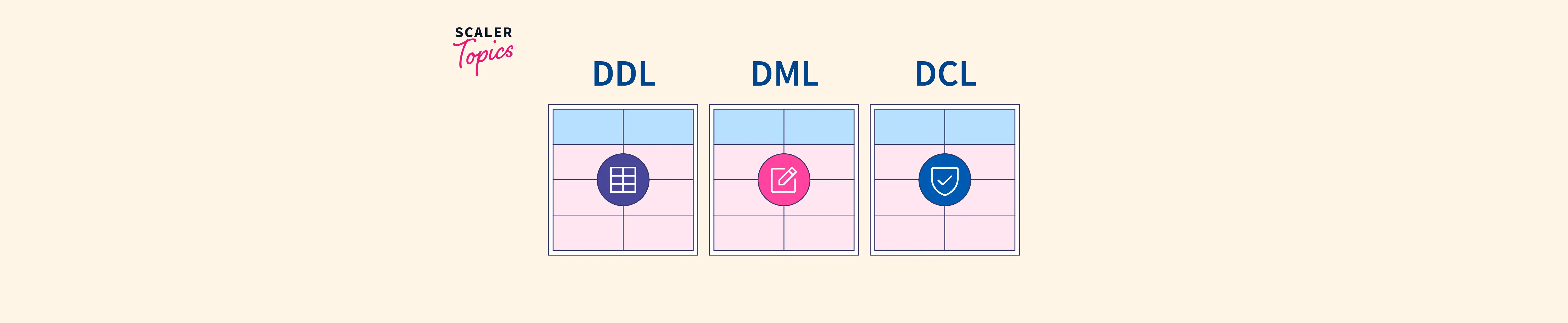 What Do Ddl Dml And Dcl Stand For