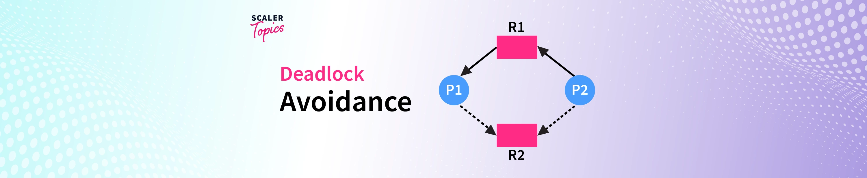 what-is-deadlock-and-what-are-its-four-necessary-conditions