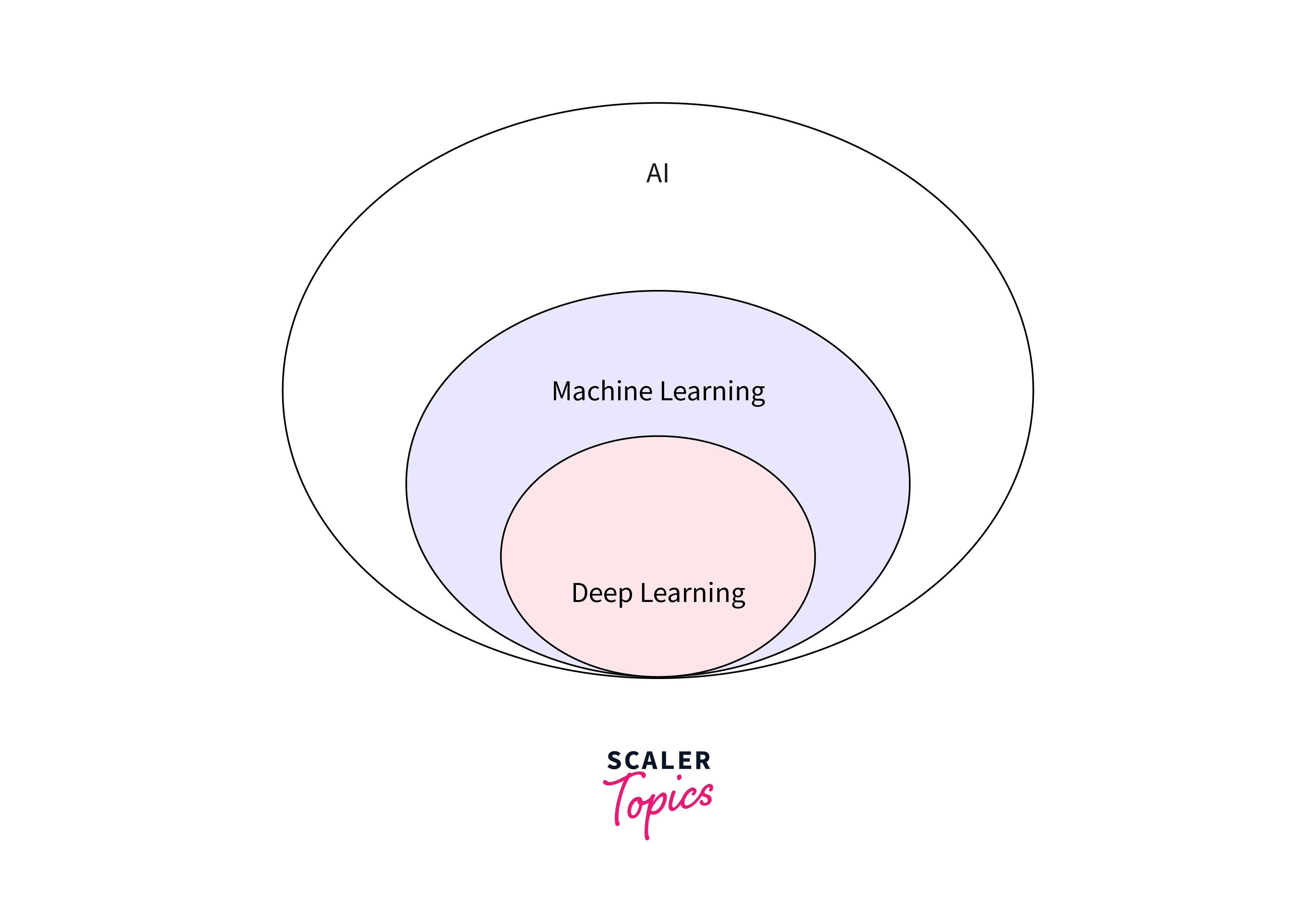 deep learning representation