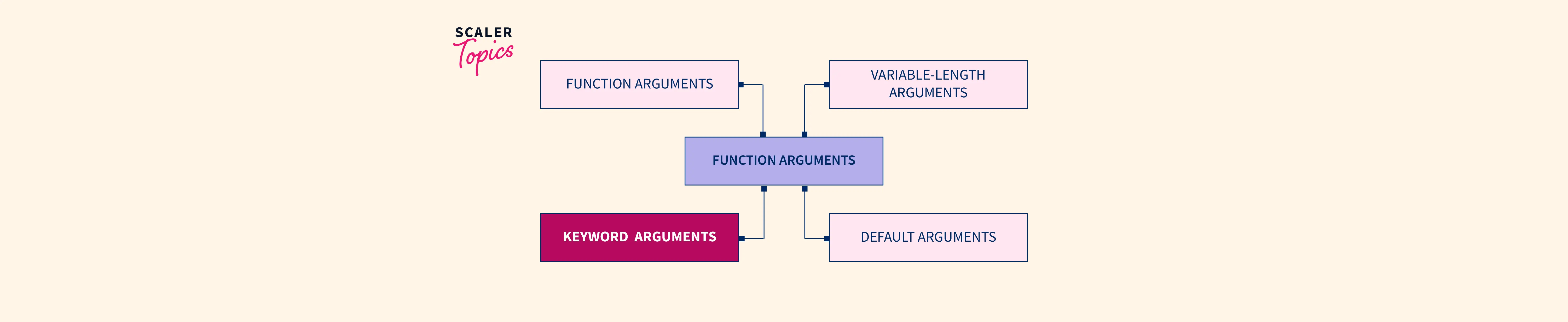 4-ways-to-fix-python-syntaxerror-non-default-argument-follows-default