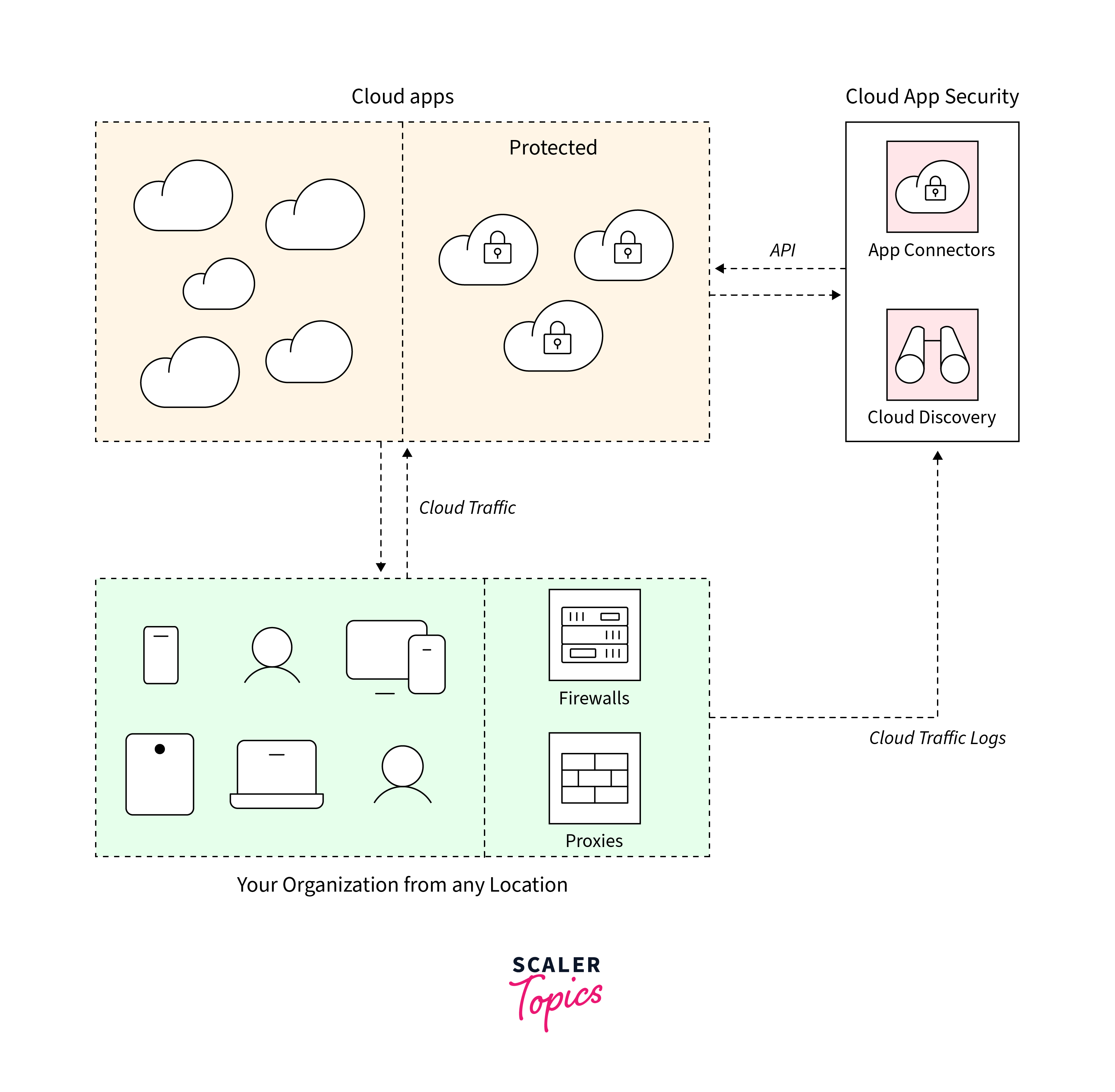 defender for cloud apps