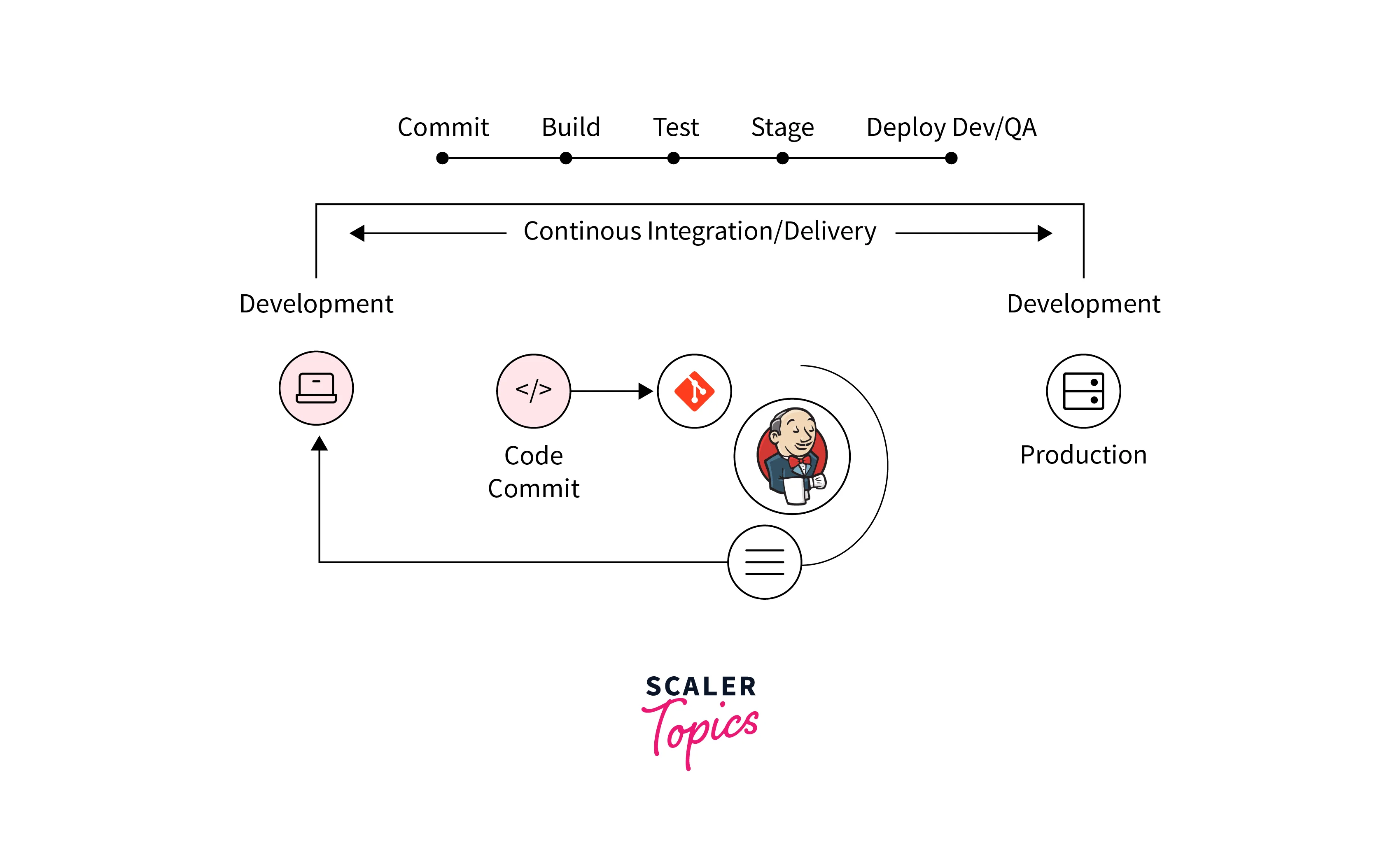 defination of jenkins scripted pipeline