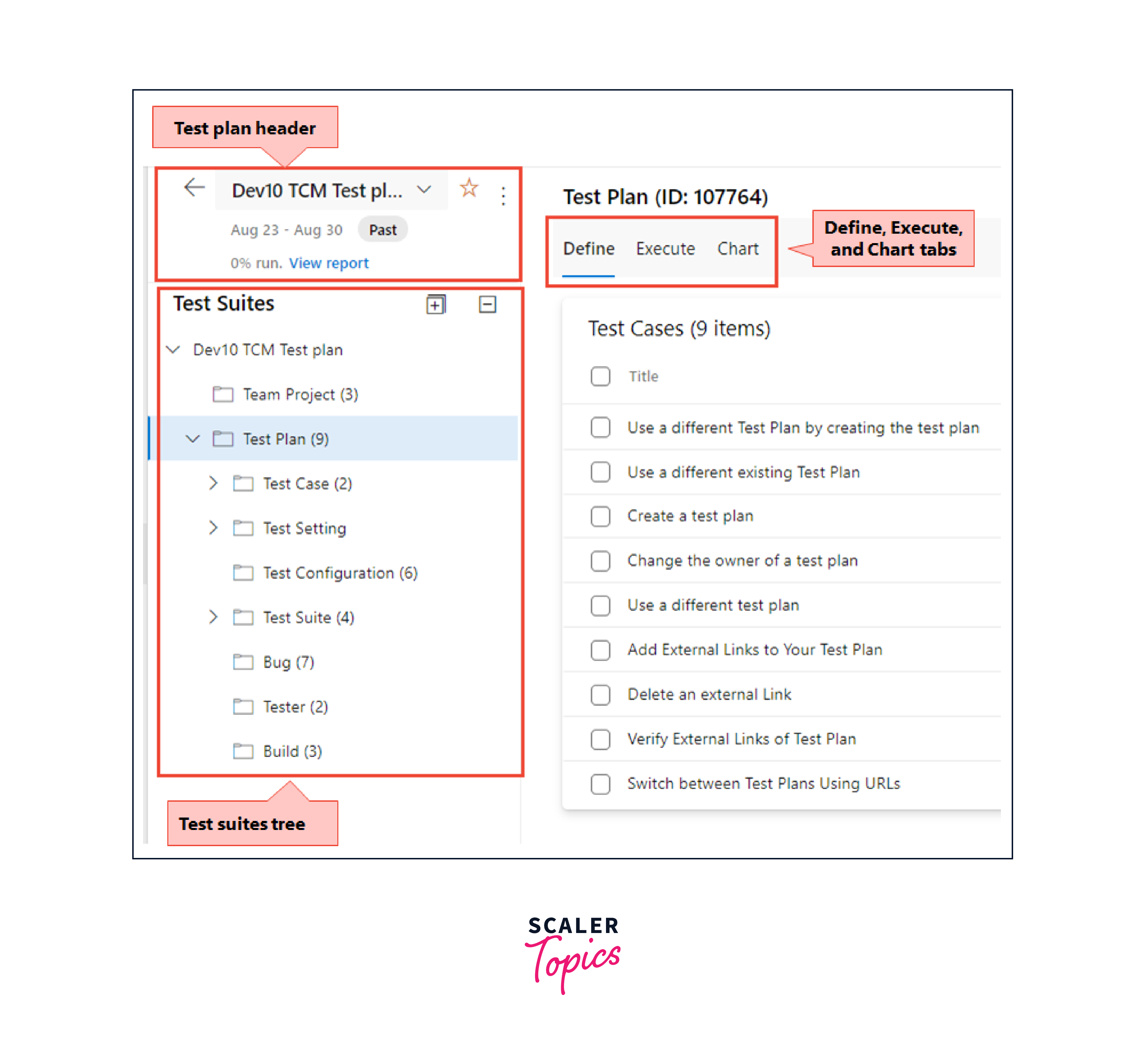 define your azure test plan