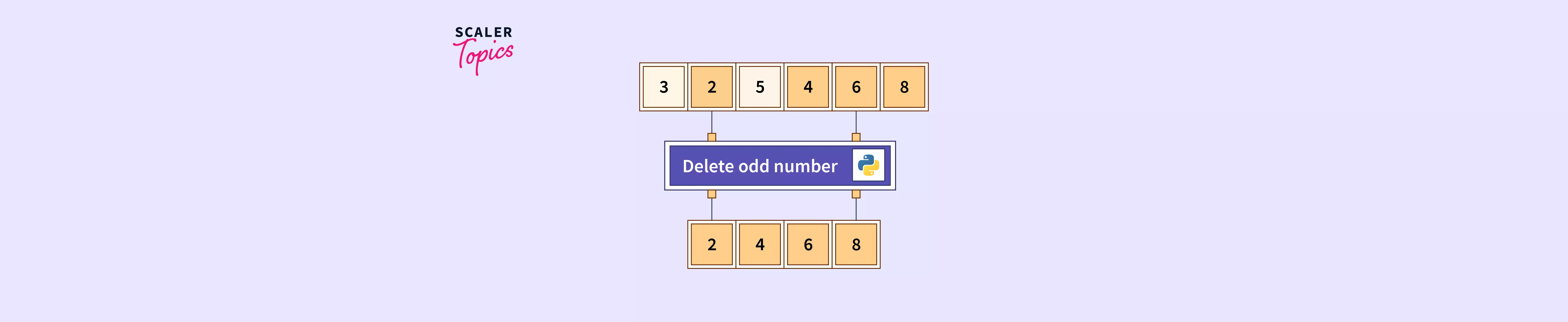 delete-element-from-list-python-scaler-topics