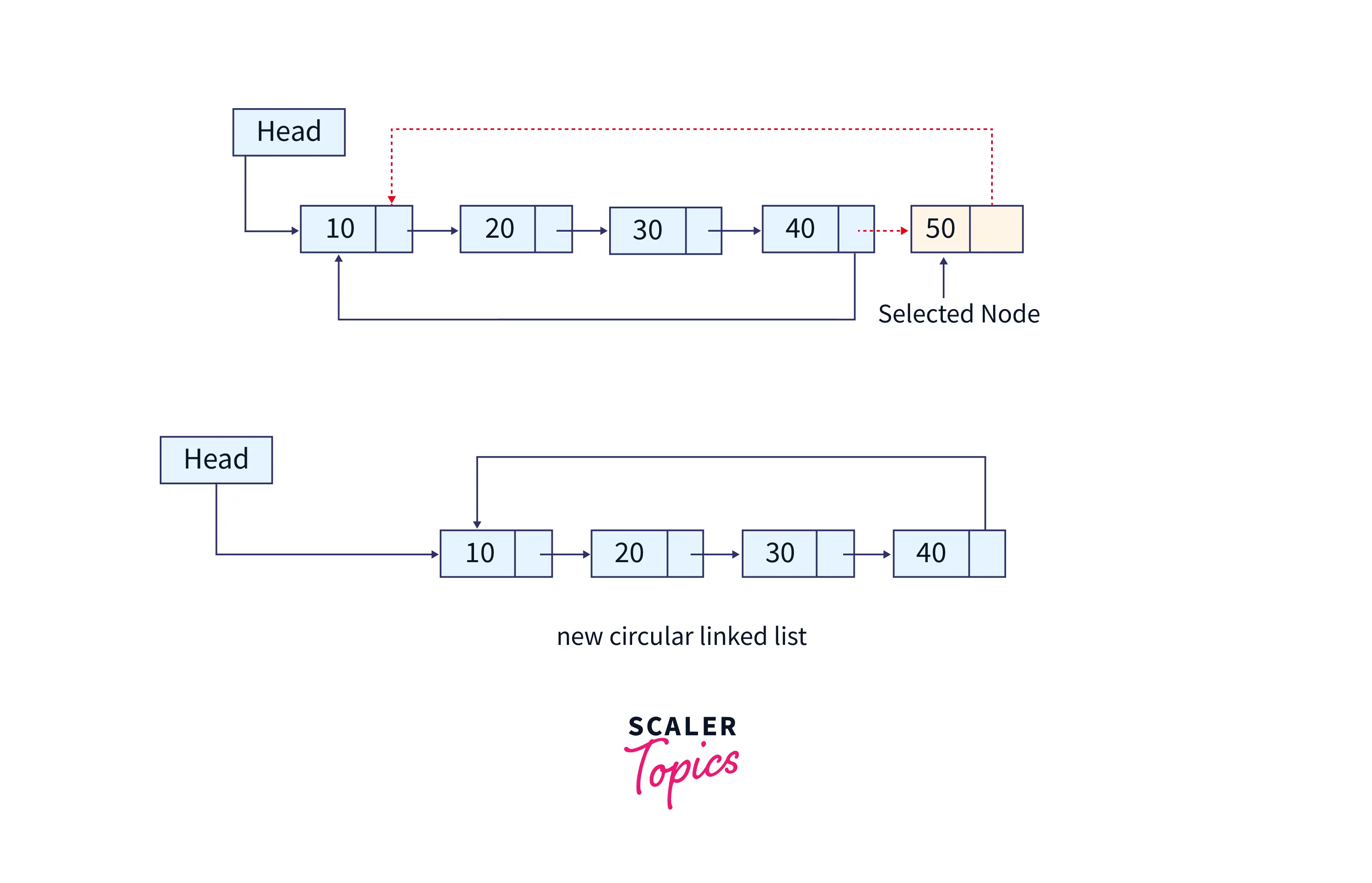 deleting-last-node