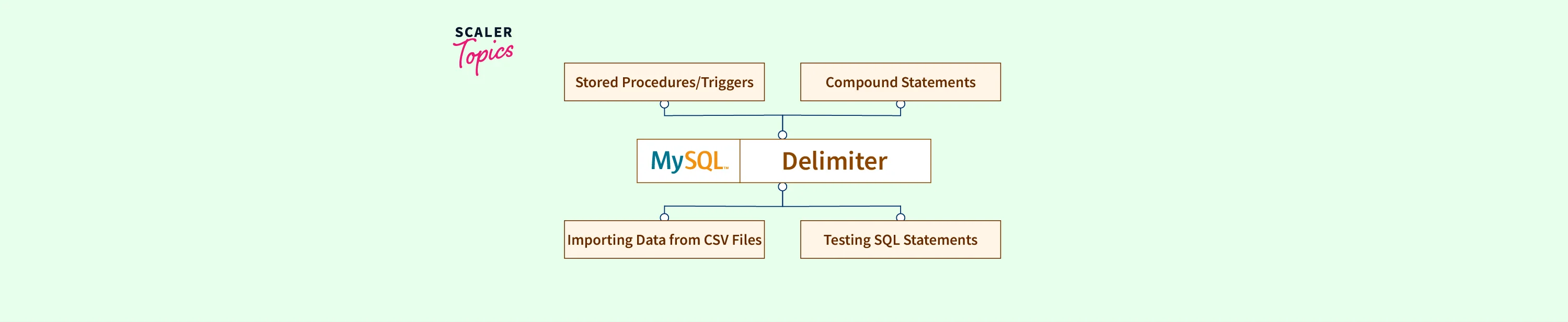 what-is-a-delimiter-in-mysql