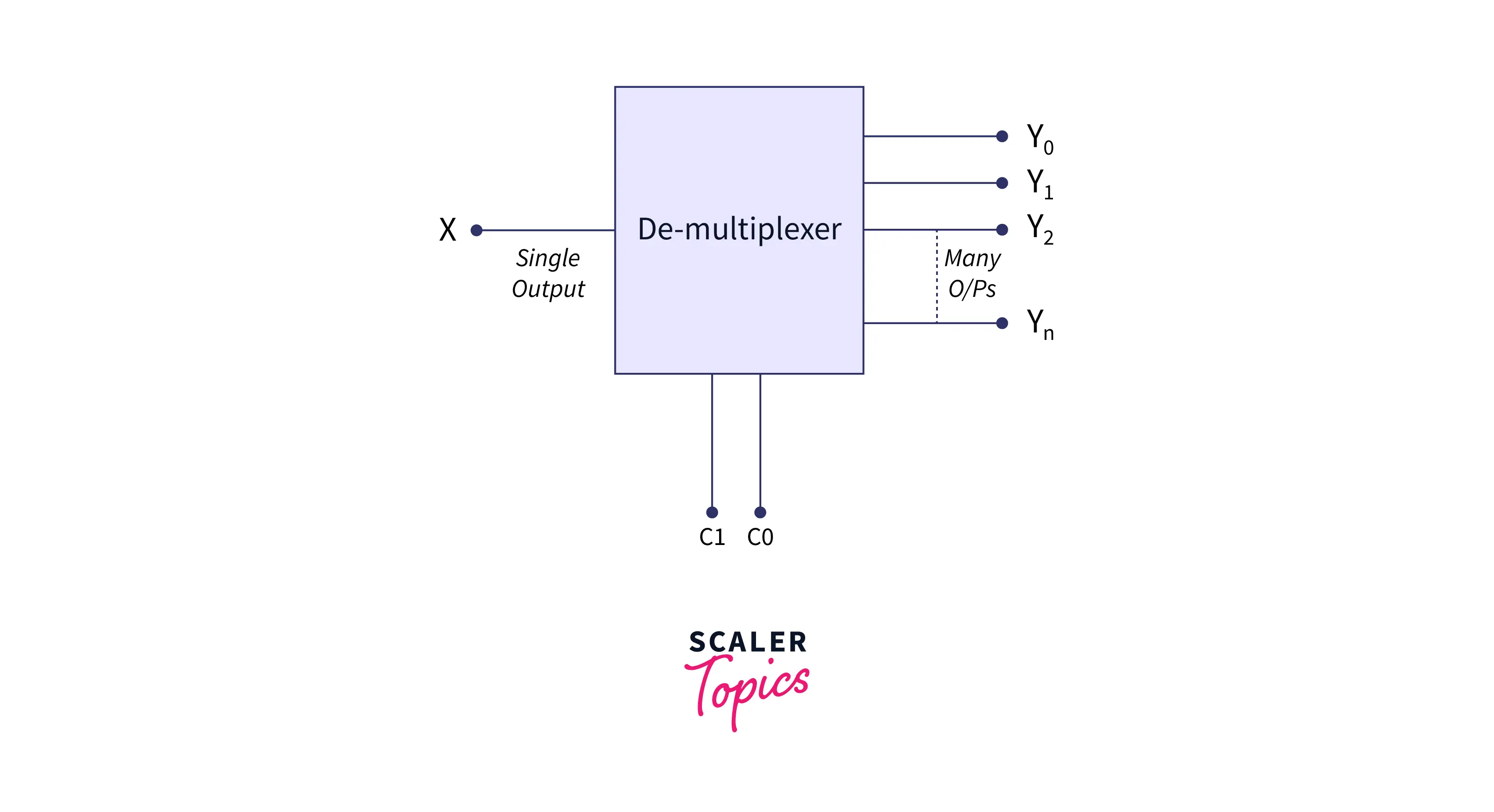 demultiplexer