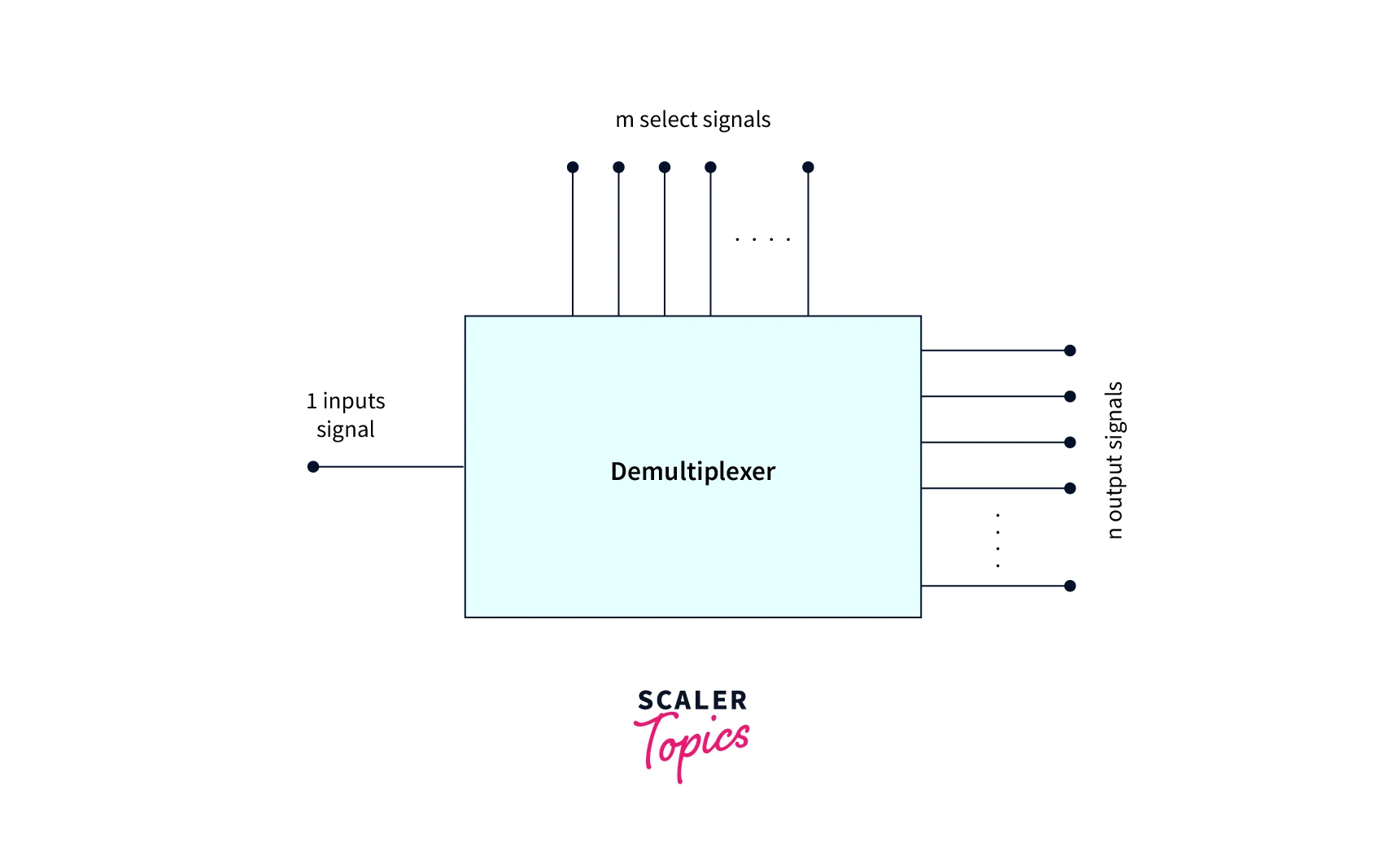 Demultiplexer