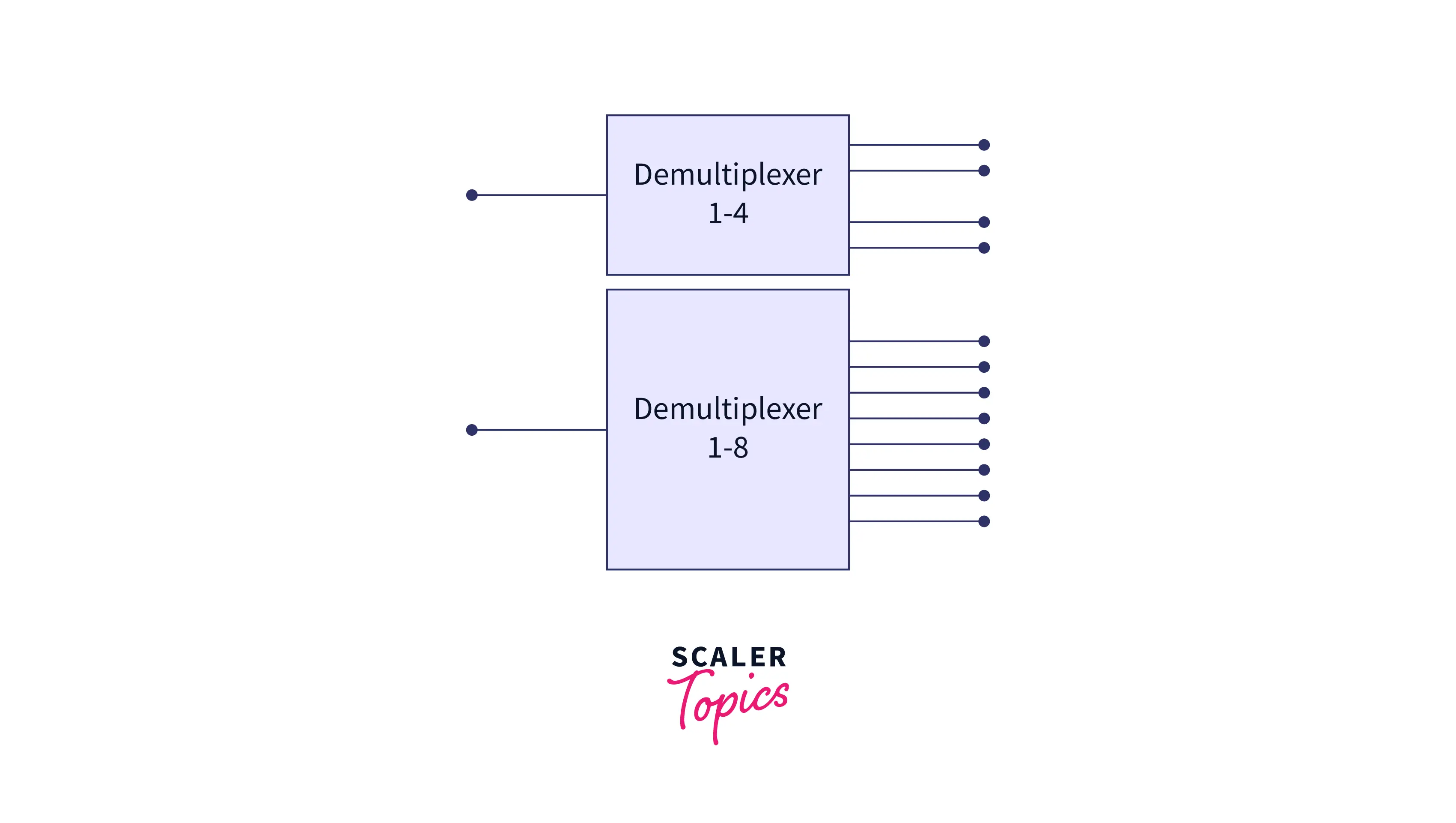 demultiplexing