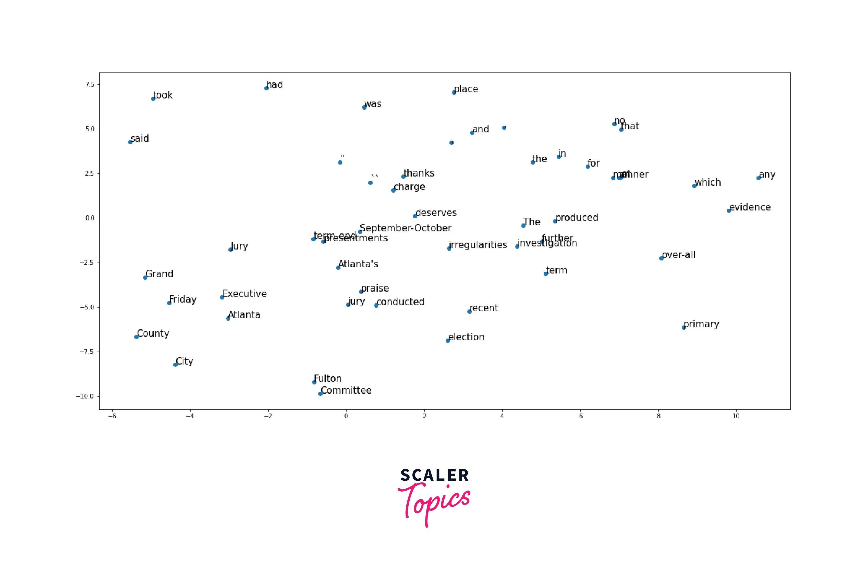 dense vector representations example