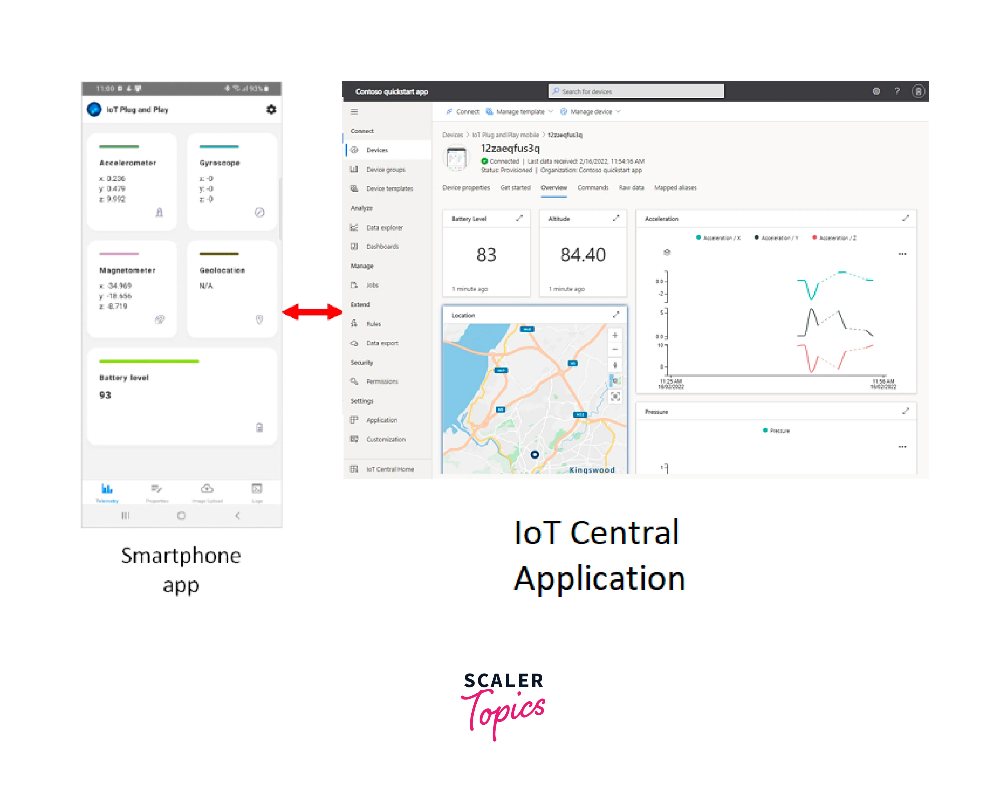 deploying azure iot central