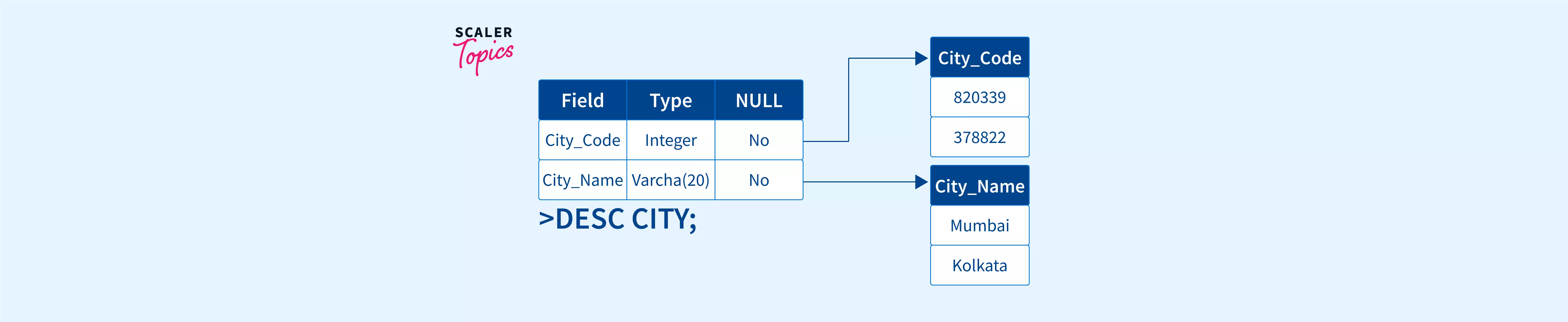 how-to-describe-a-table-in-sql-scaler-topics