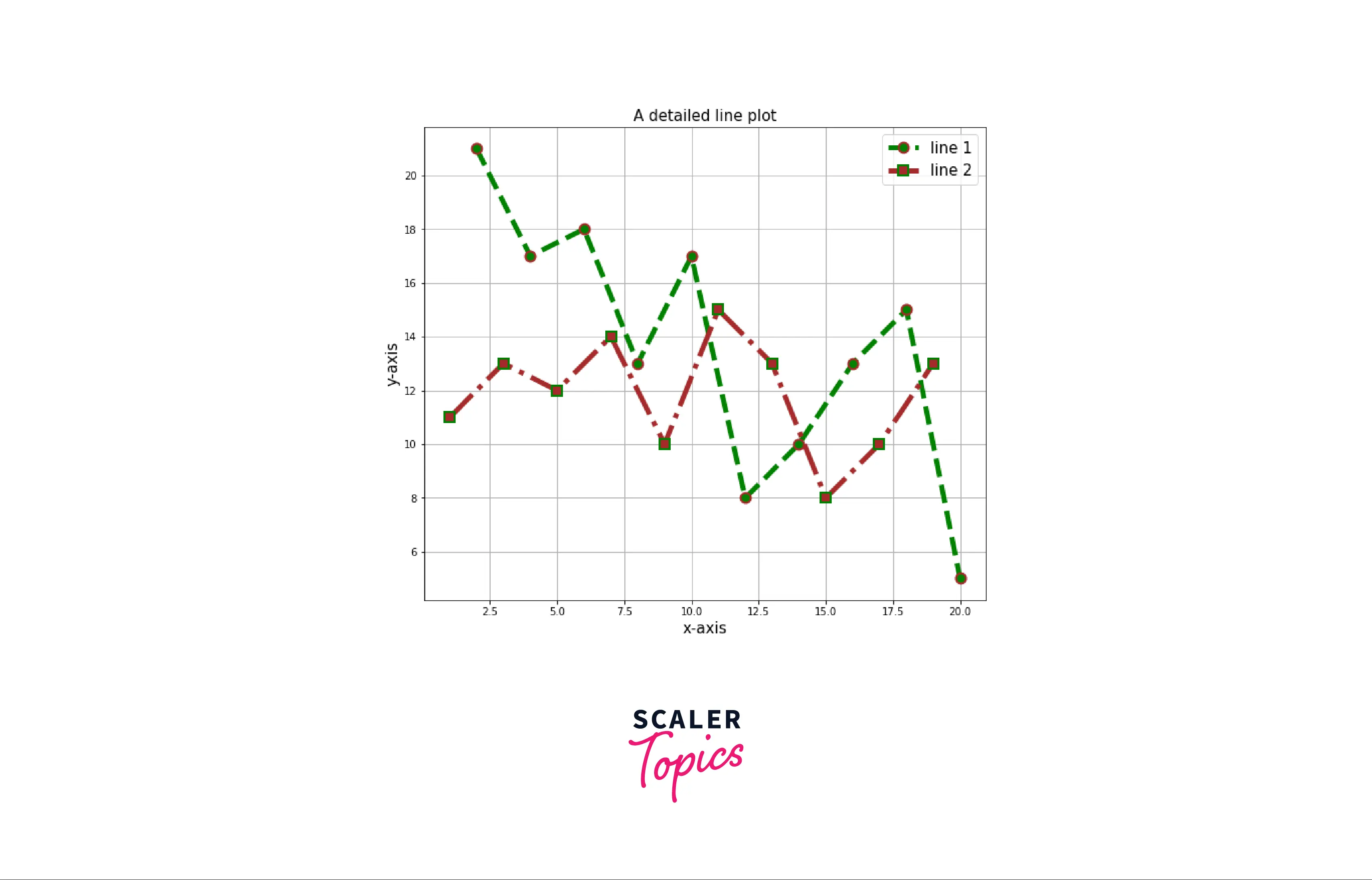 detailed-line-plot-using-matplotlib