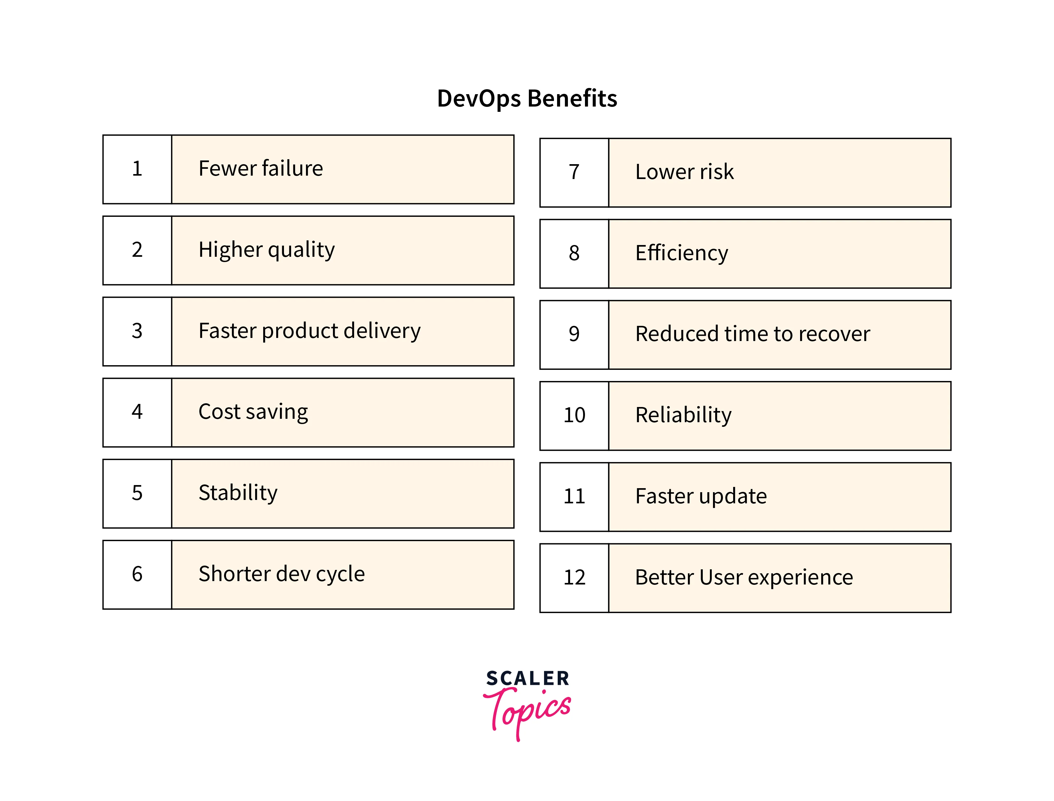 devops benefits