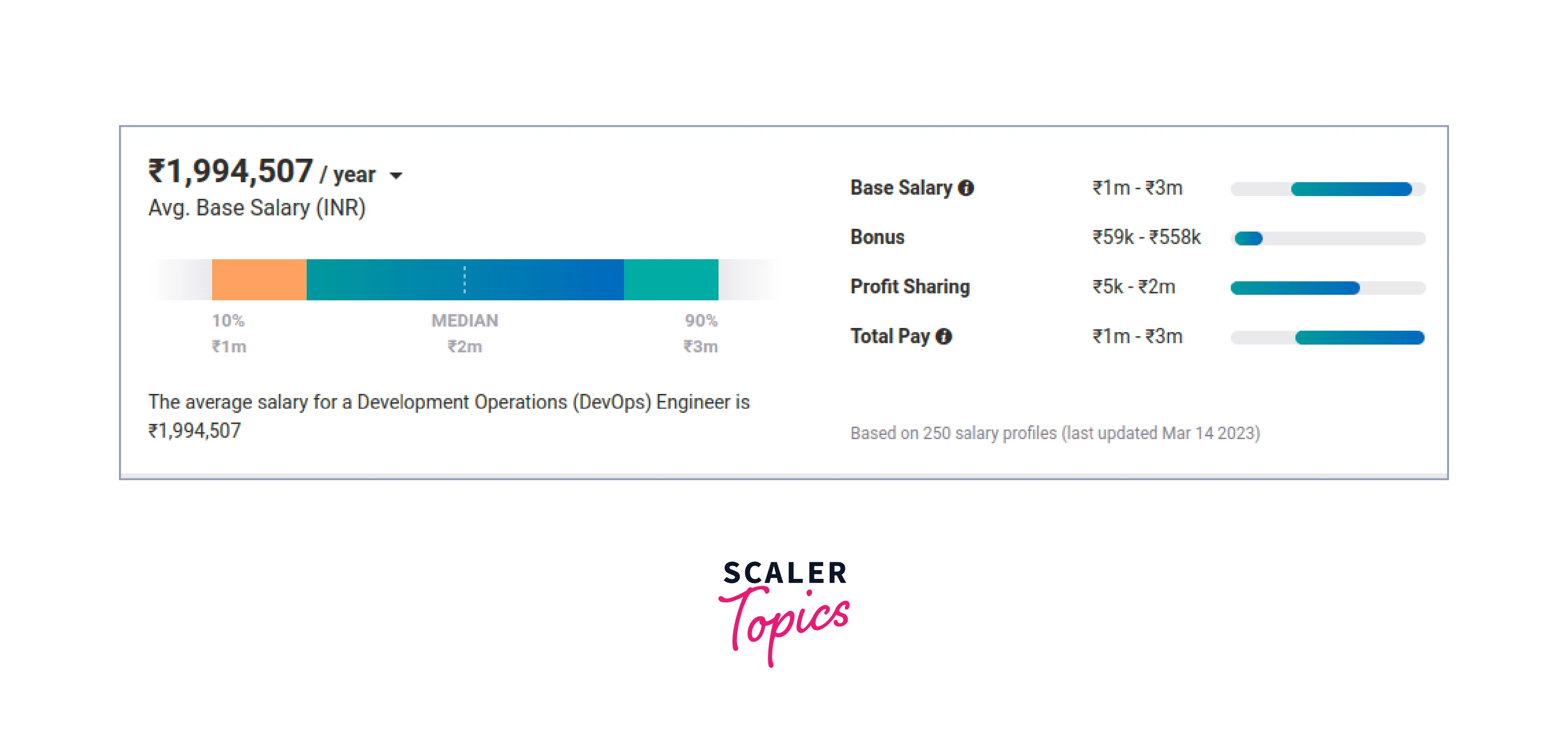 devops high level salary