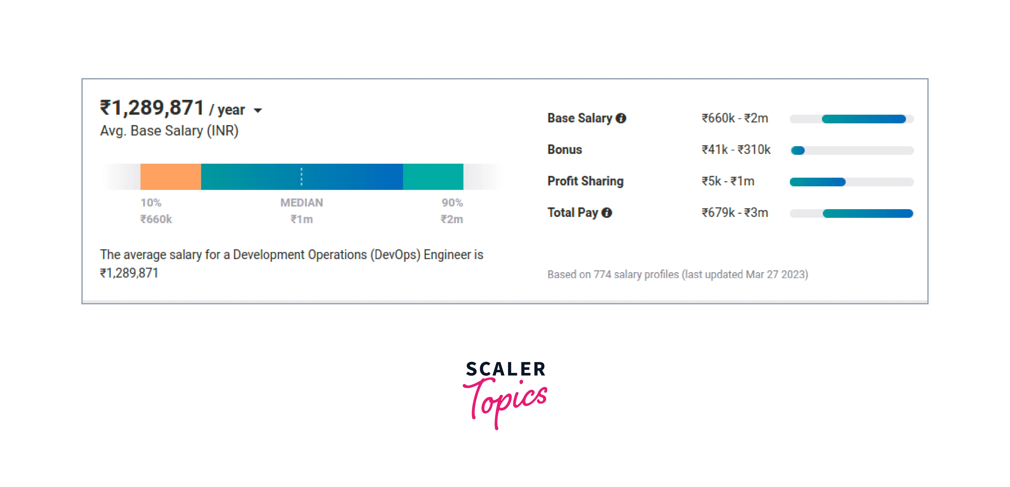 devops mid level salary