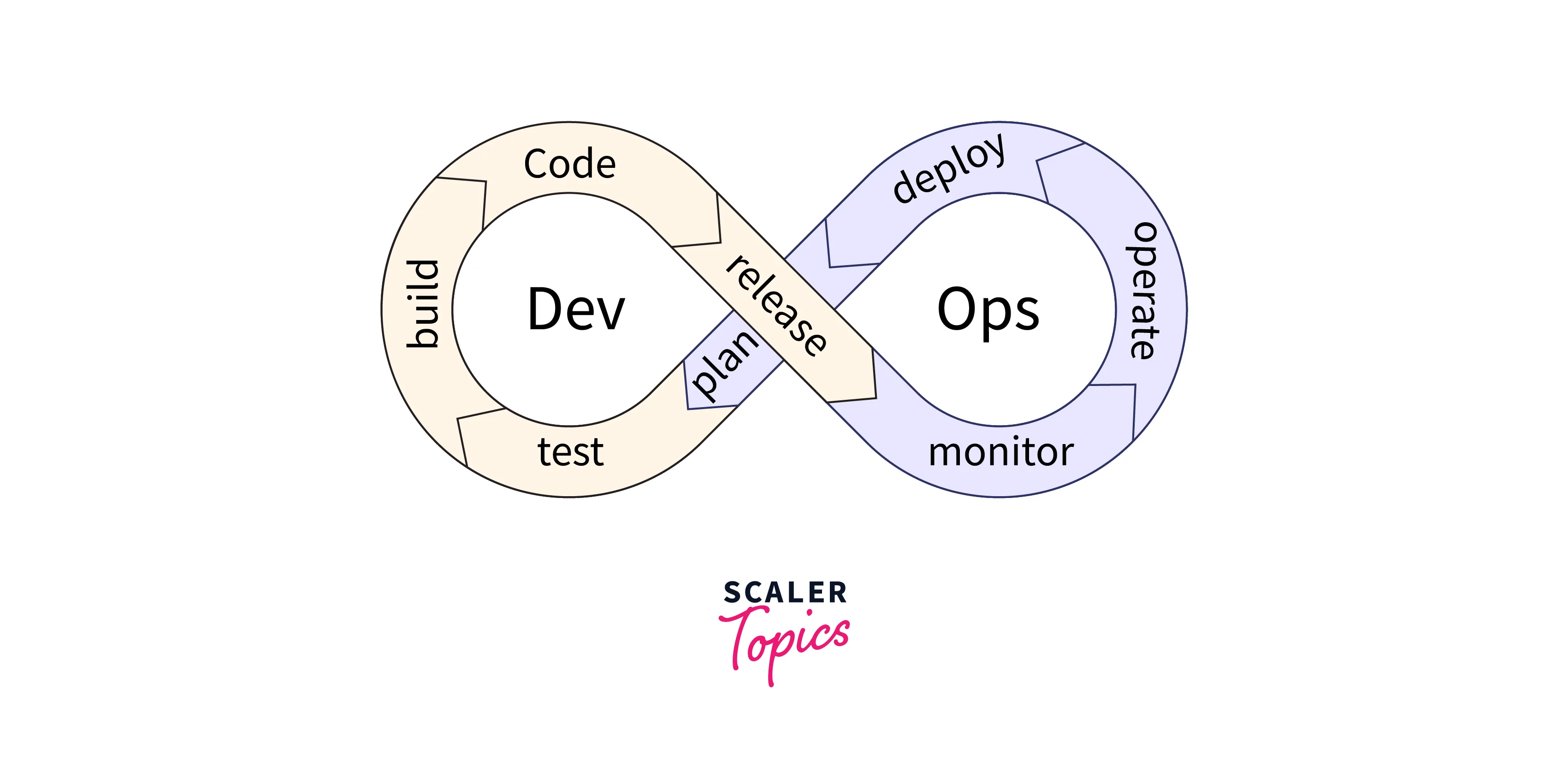 devops-programming-languages1