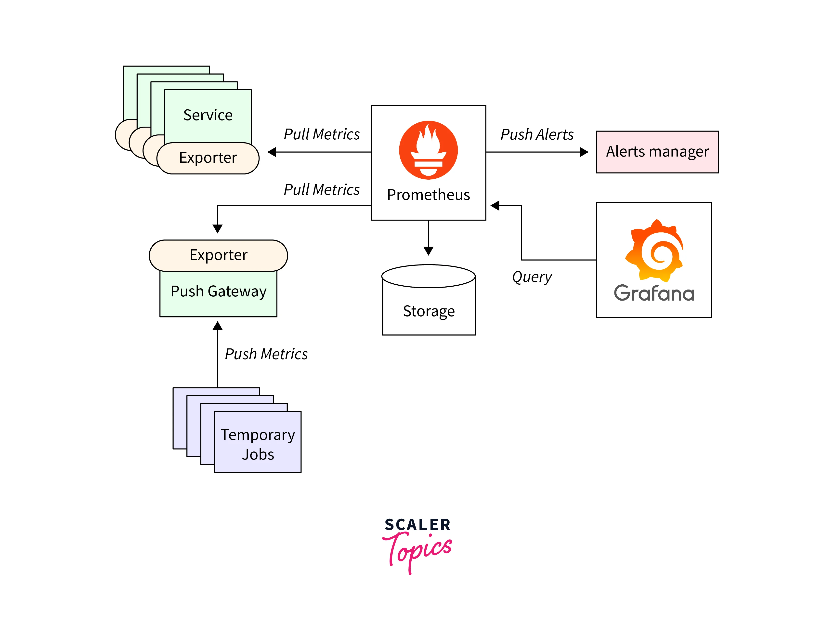 devops prometheus