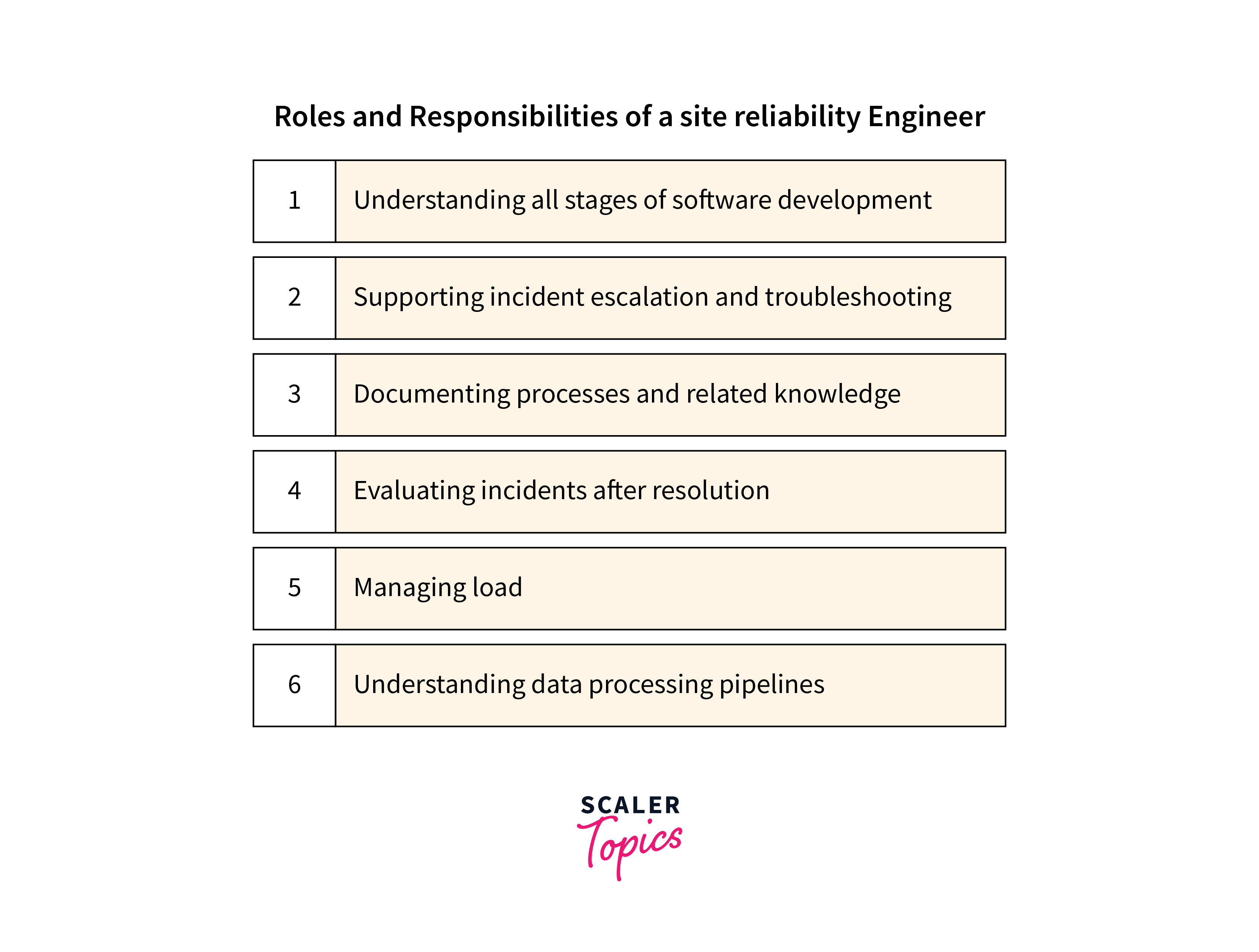 devops site reliability engineer roles