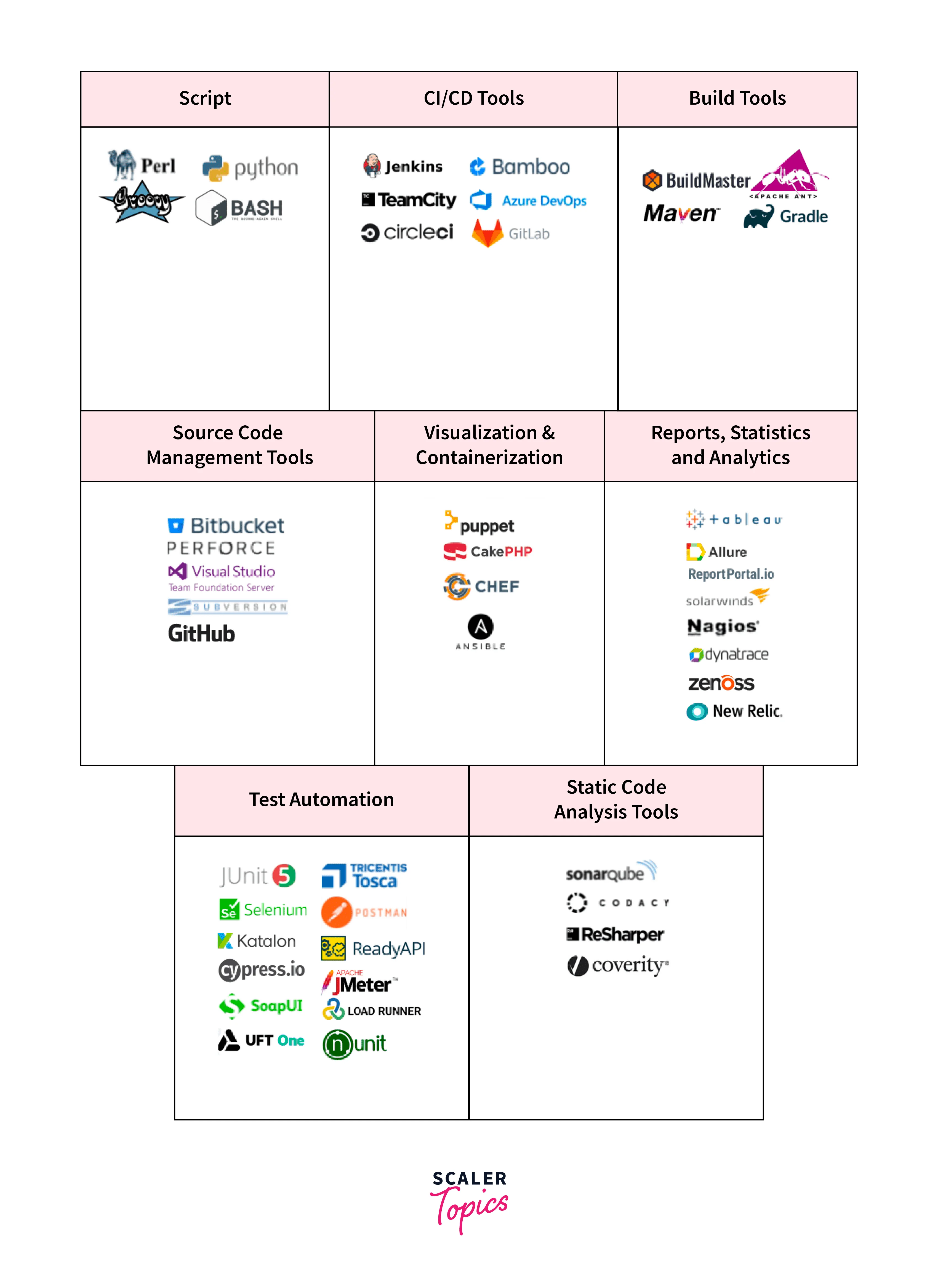 devops tools