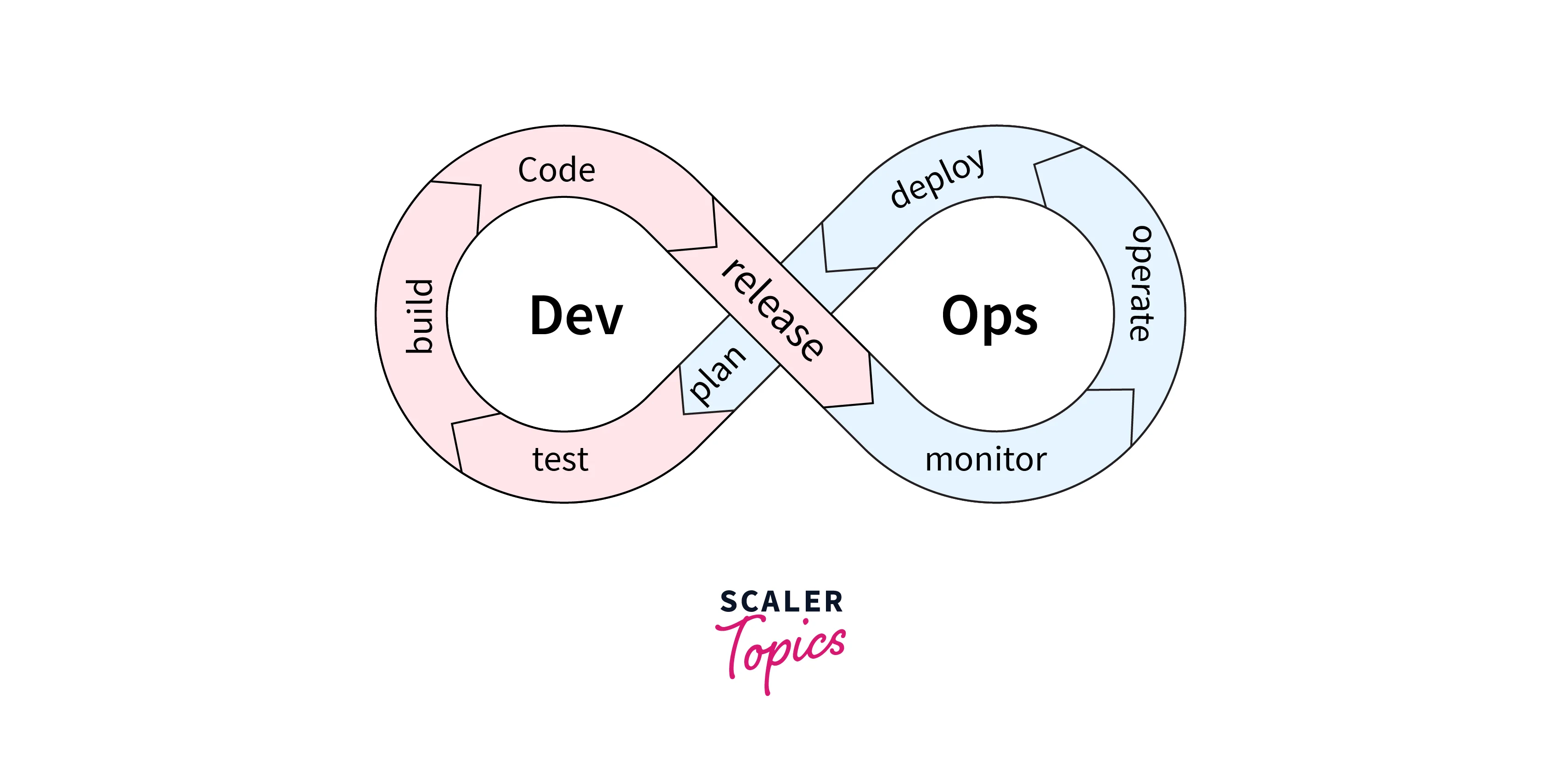 devops