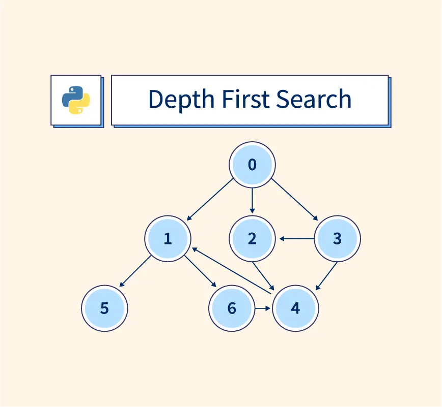 Depth First Search Algorithm 