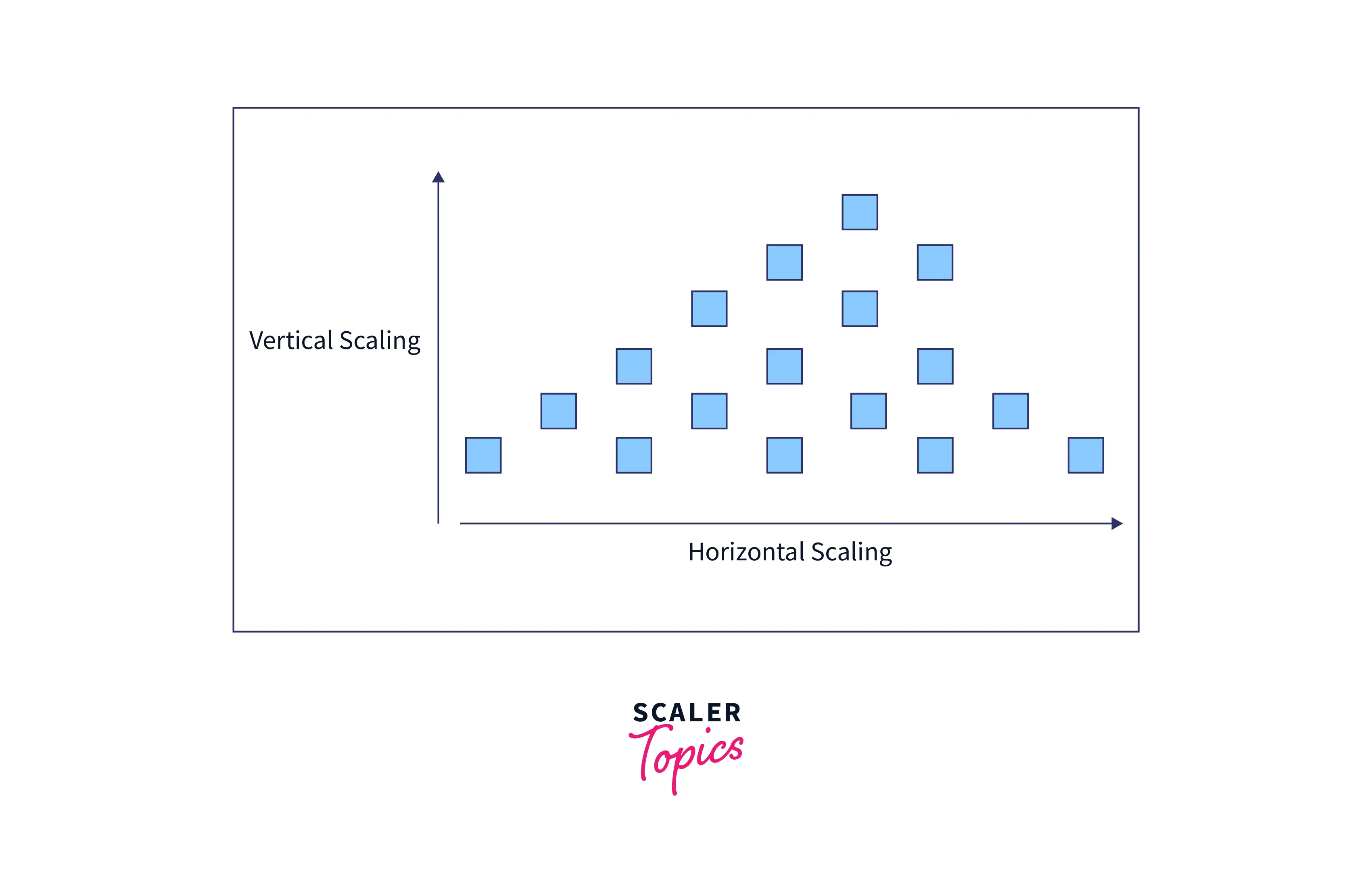 diagonal-scaling