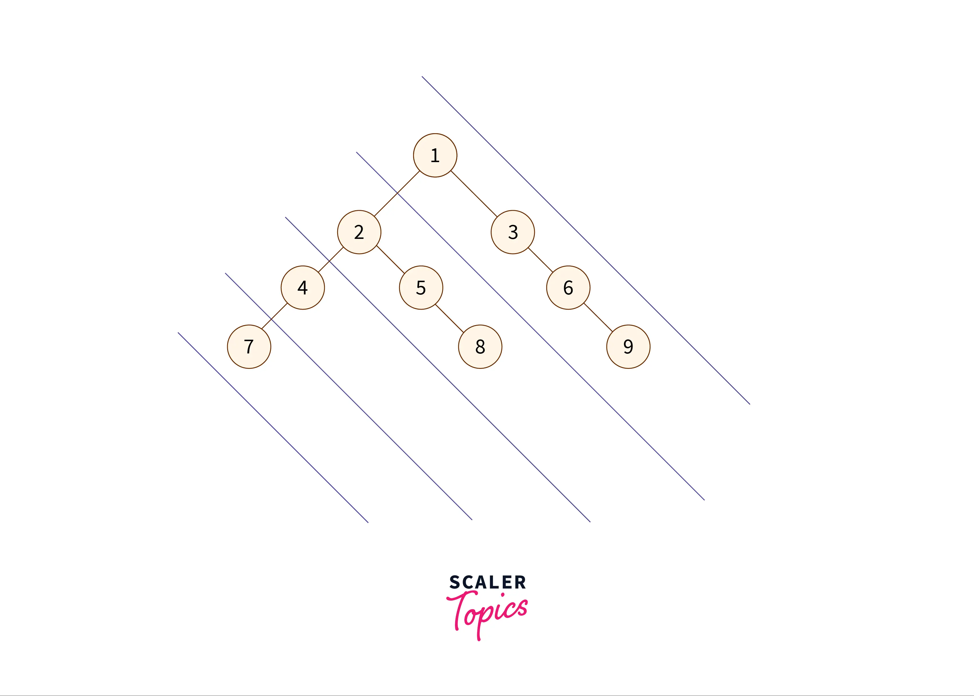 diagonal-traversal-of-second-input