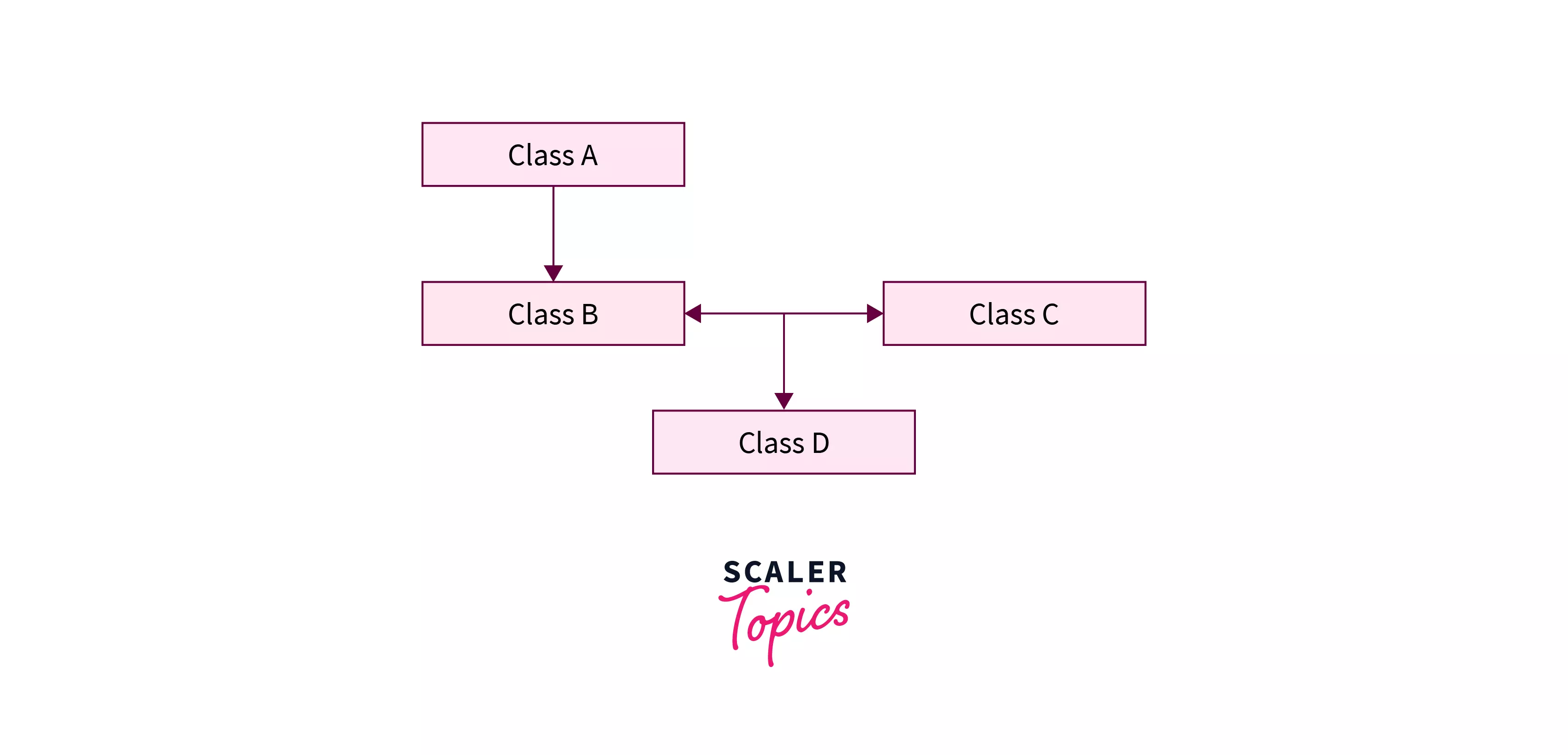 diagram of Hybrid Inheritance in C++