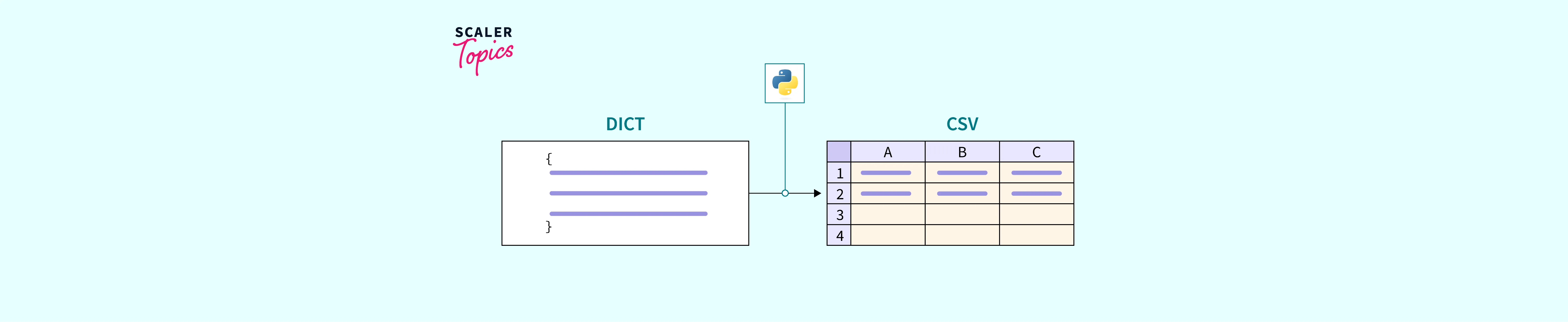 program-to-convert-dict-to-csv-in-python-scaler-topics