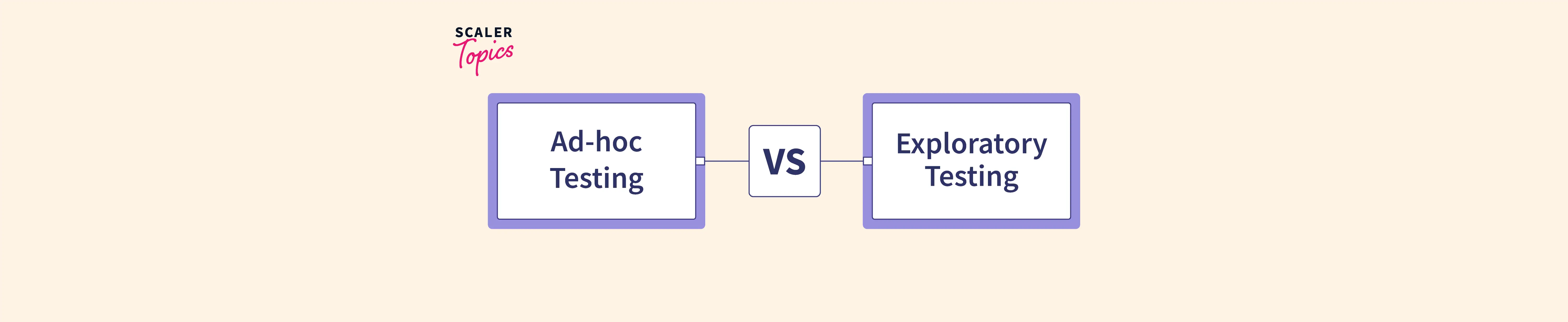 difference-between-ad-hoc-and-exploratory-testing-scaler-topics