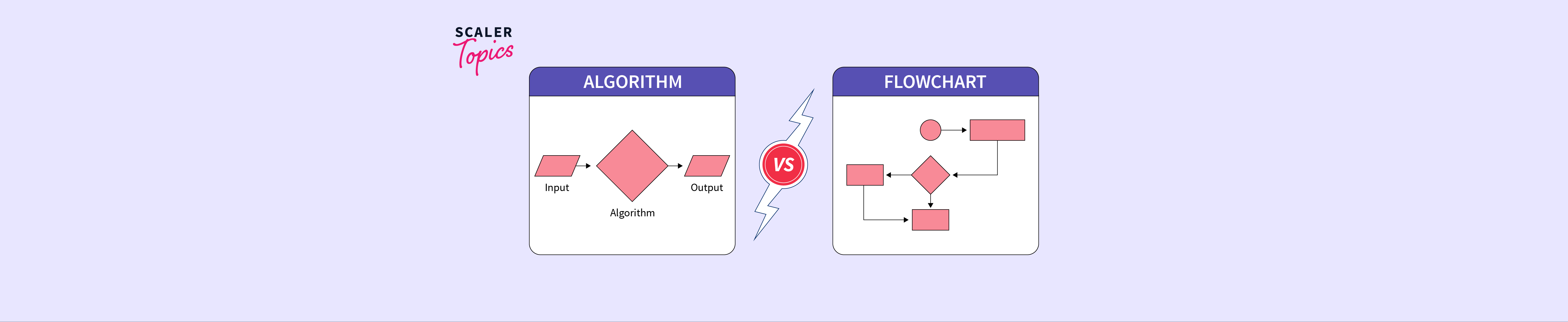 difference-between-algorithm-and-flowchart-scaler-topics