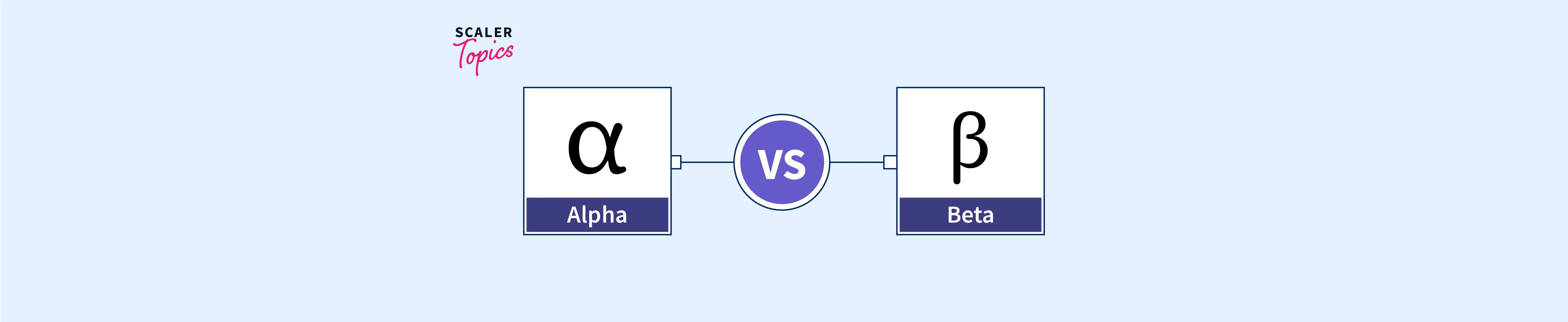 difference-between-alpha-and-beta-testing-scaler-topics