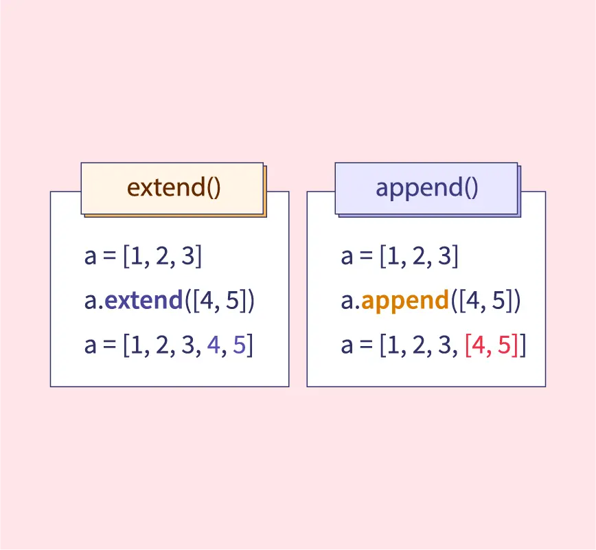 What is the Difference between Append and Extend in Python? - Scaler Topics