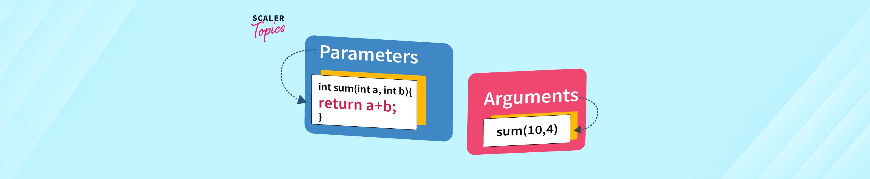 What Is The Difference Between Argument And Topic