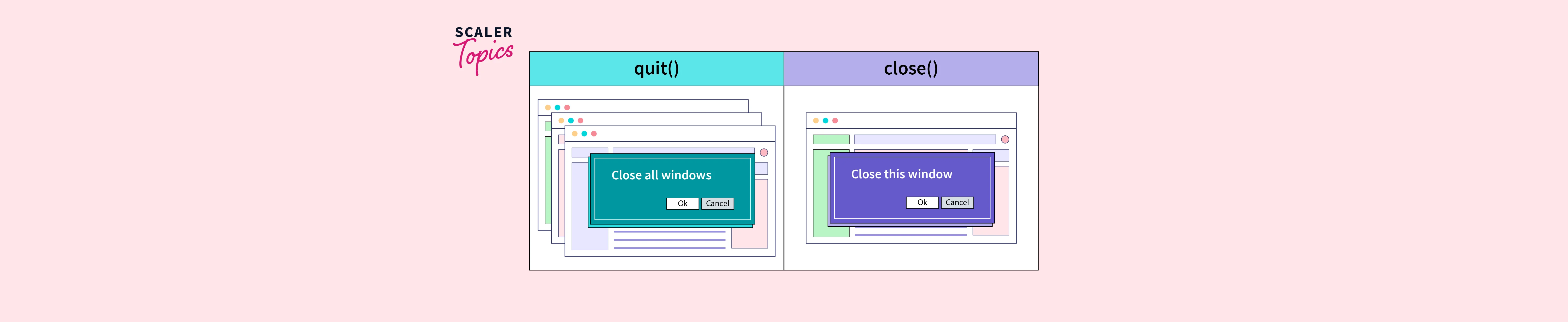 difference-between-quit-and-close-scaler-topics