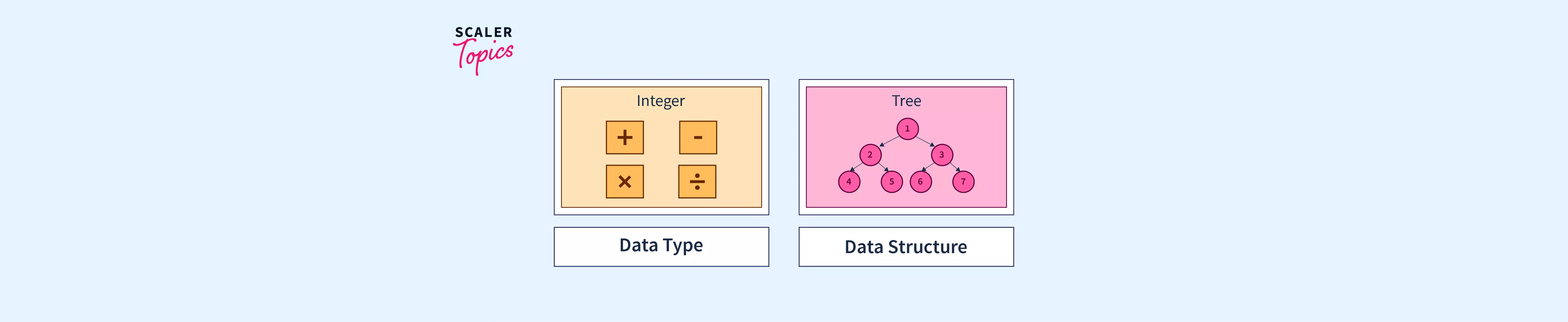 Difference Between Data Type And Data Structure.webp