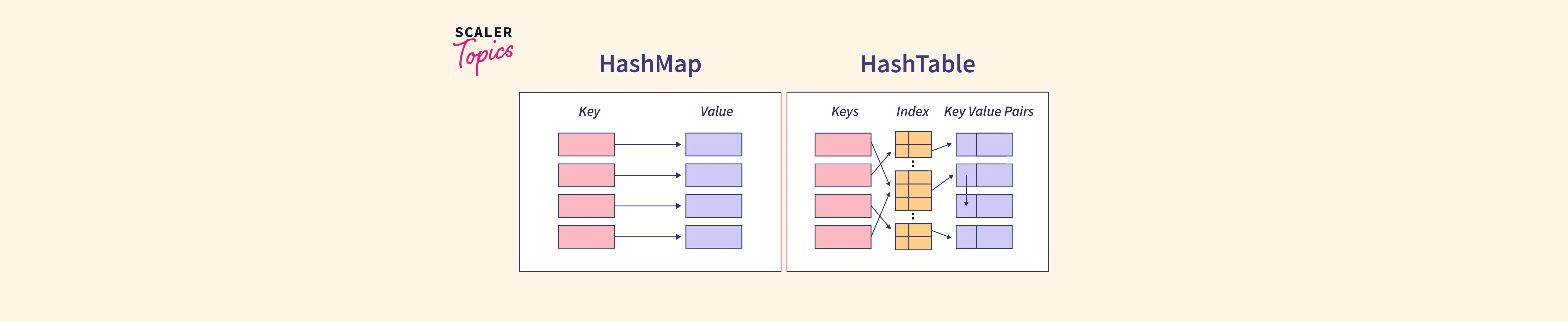 Difference Between Map And Hashmap Hot Sex Picture   Difference Between Hashmap And Hashtable.webp