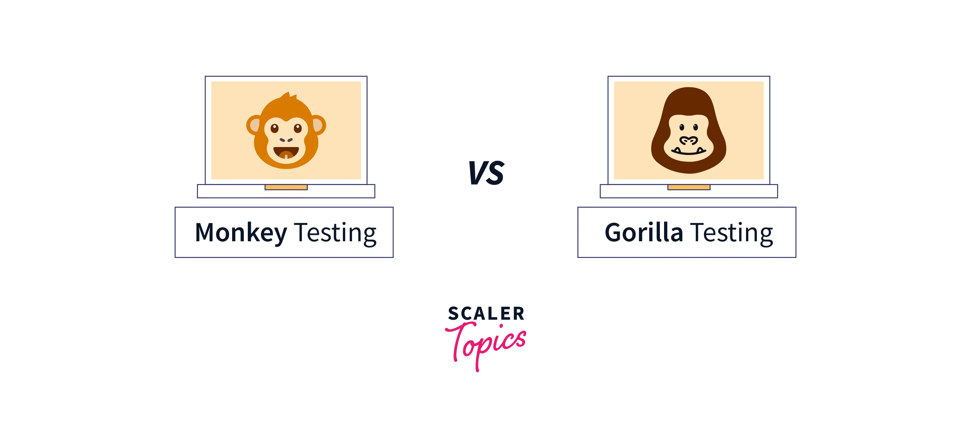 Difference Between Monkey & Gorilla Testing - Scaler Topics