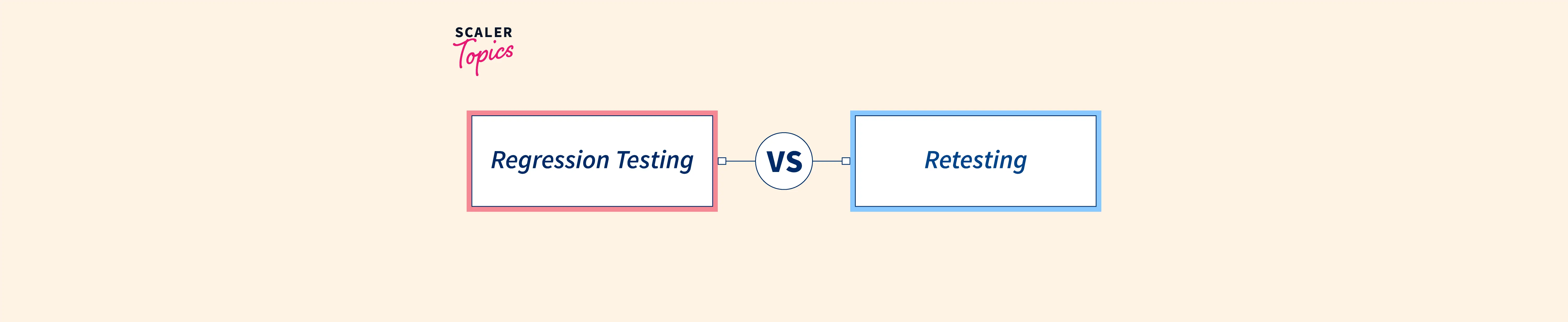 difference-between-retesting-and-regression-testing-scaler-topics