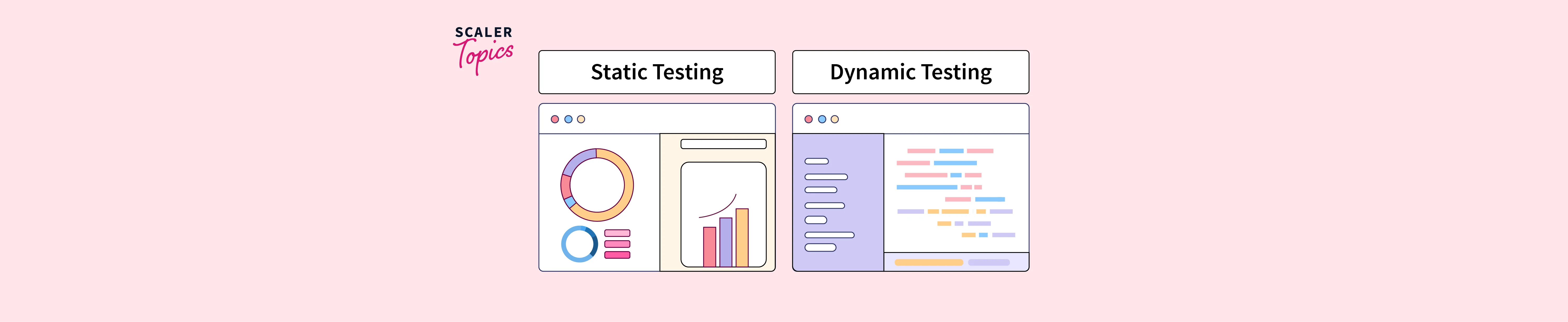 difference-between-static-and-dynamic-testing-scaler-topics