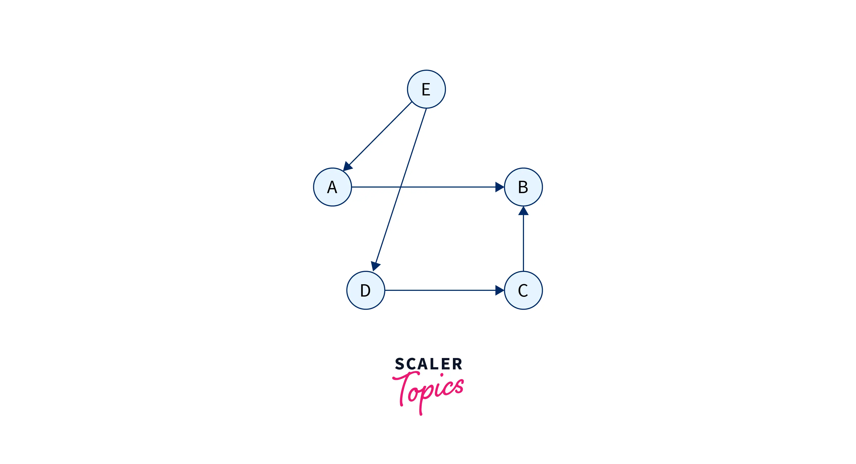 directed-graph