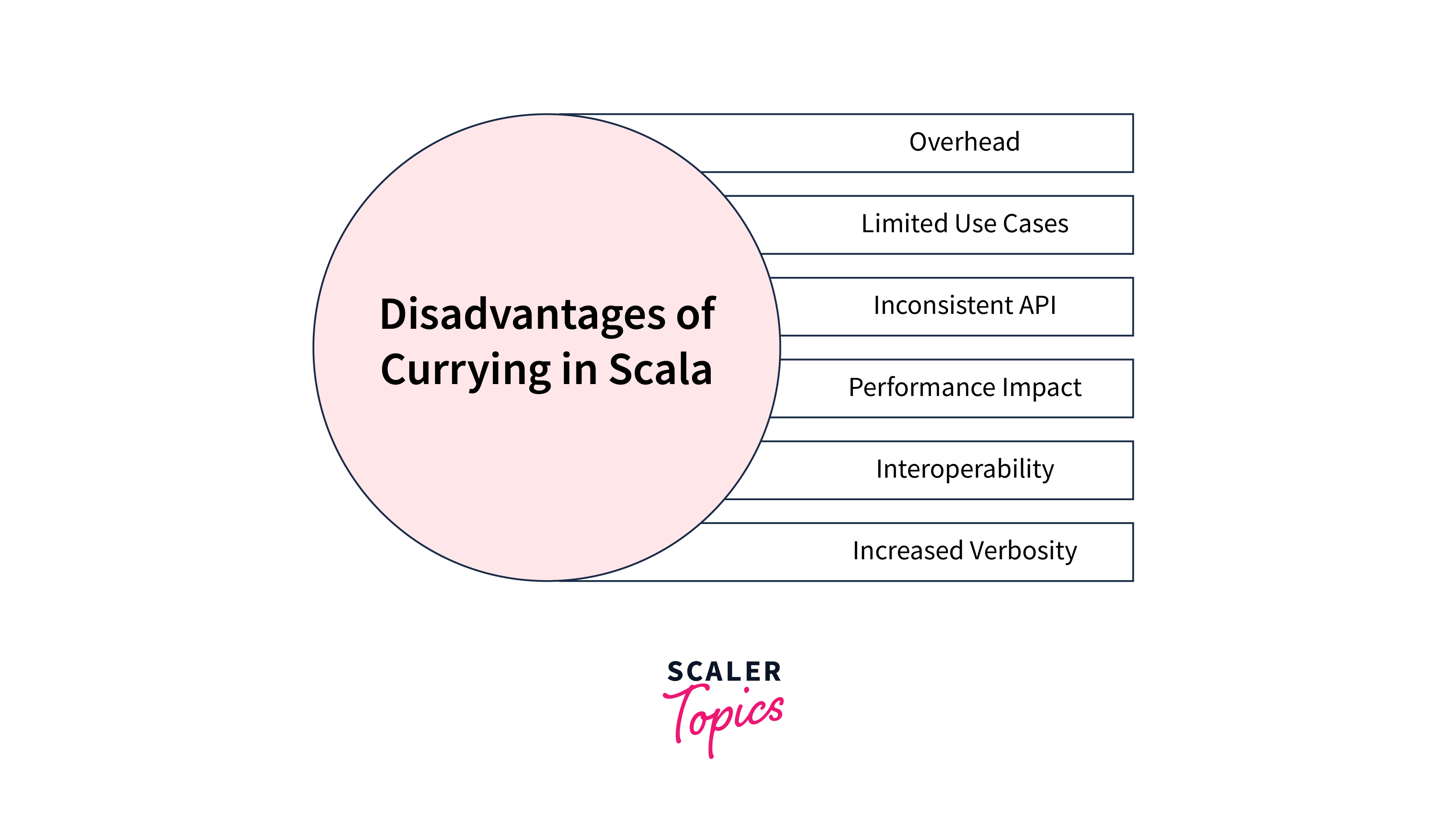 disadvantages curring