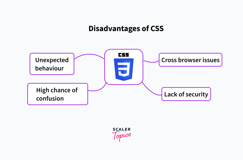 Disadvantages of css