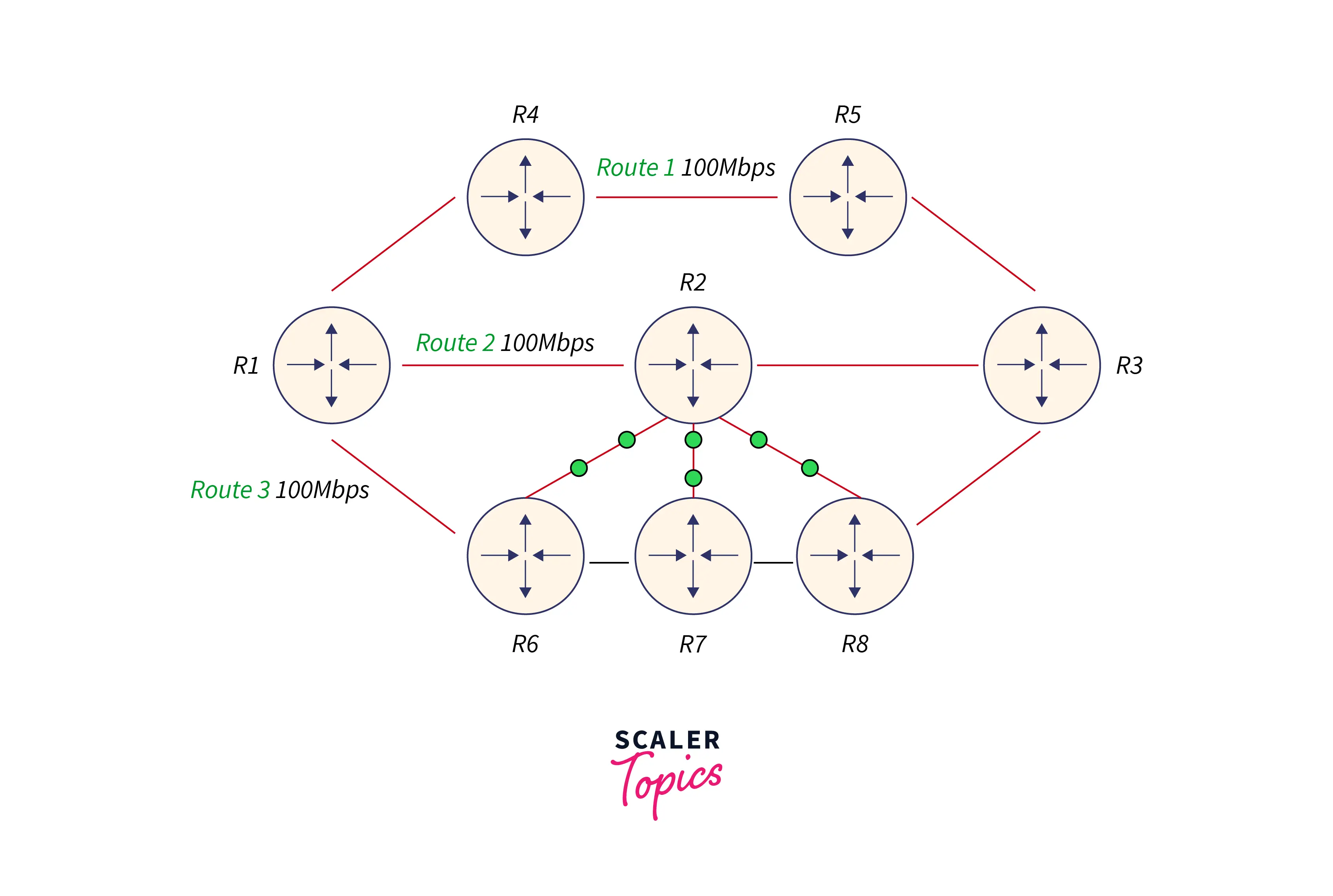 disadvantages-of-rip-protocol