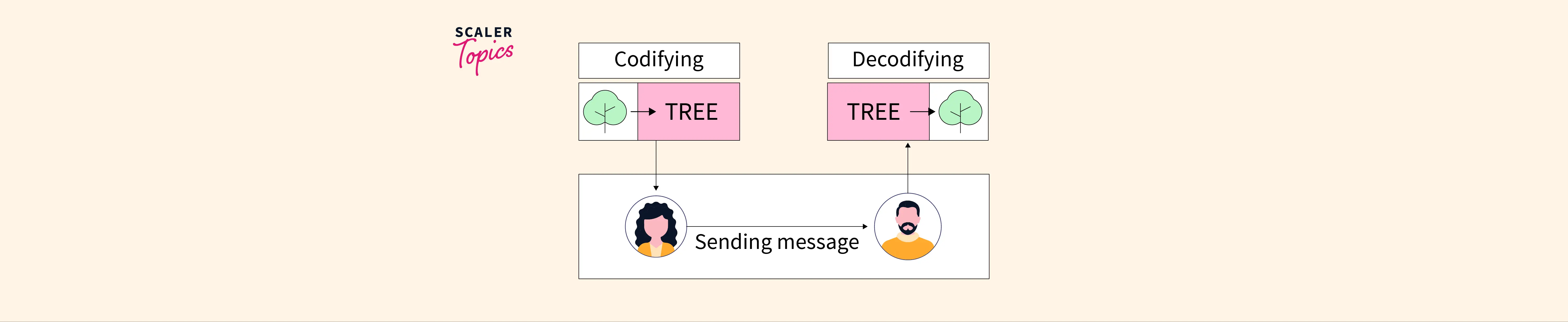 discourse-in-nlp-scaler-topics