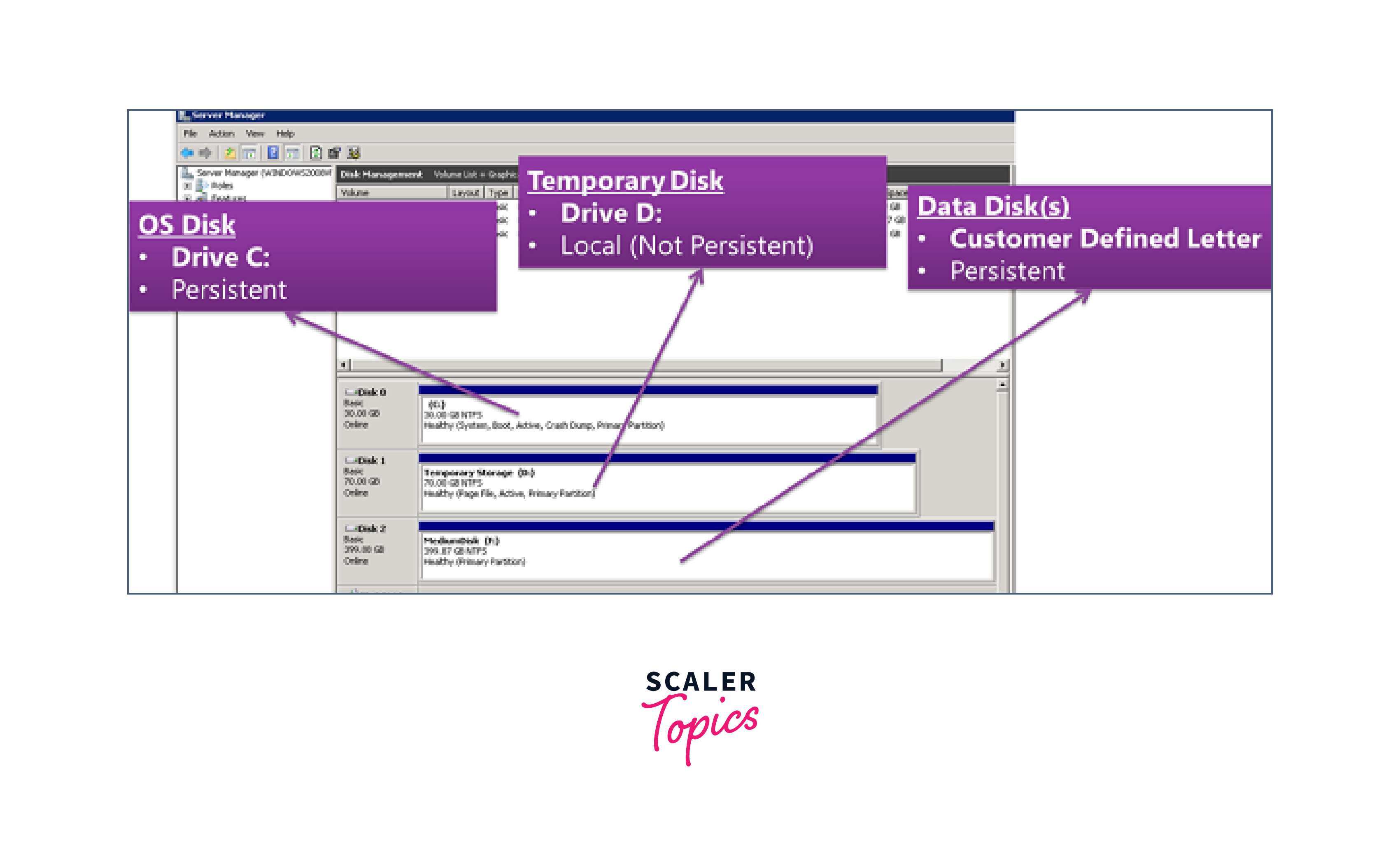 disk types