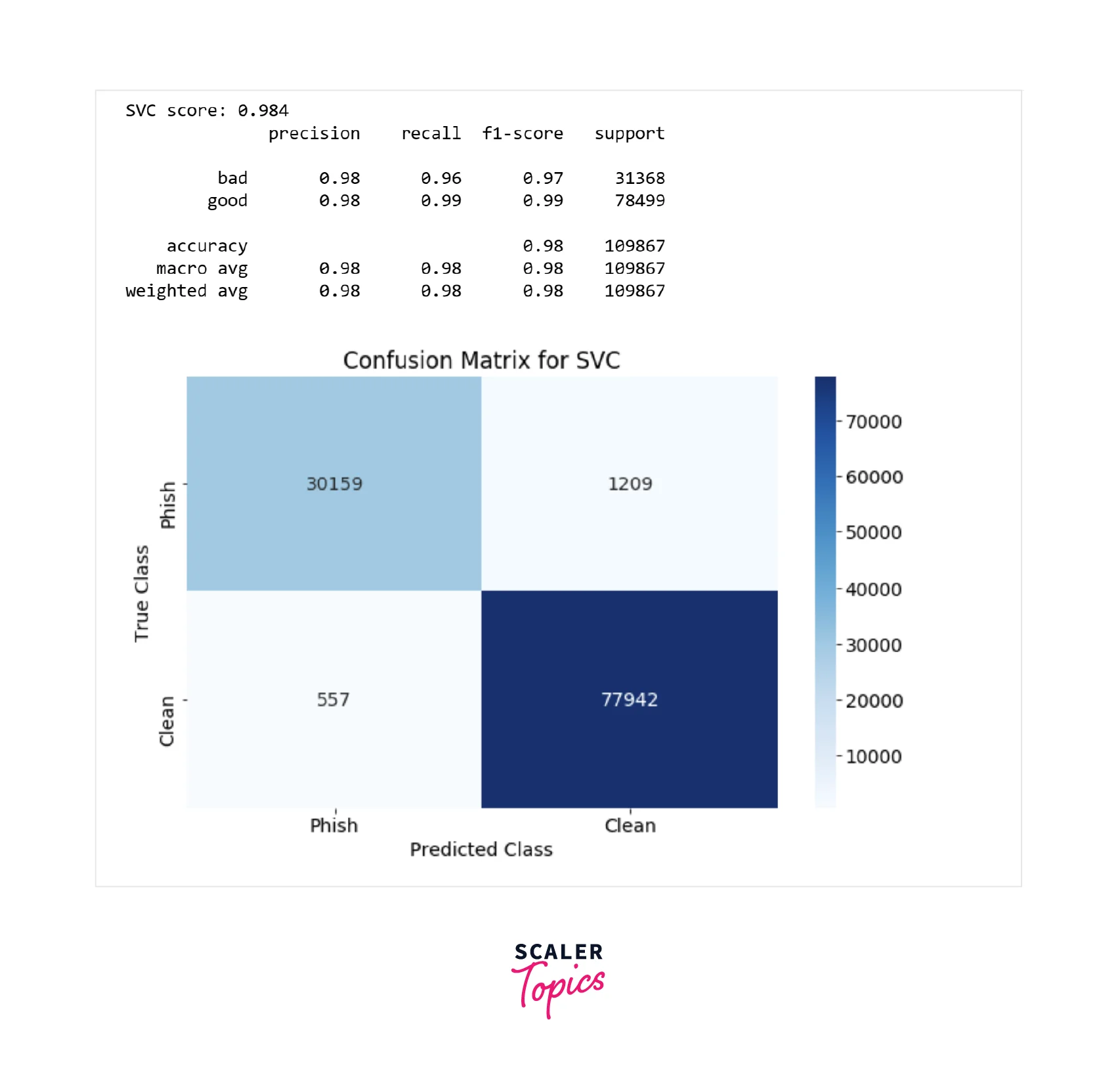 display model metrics