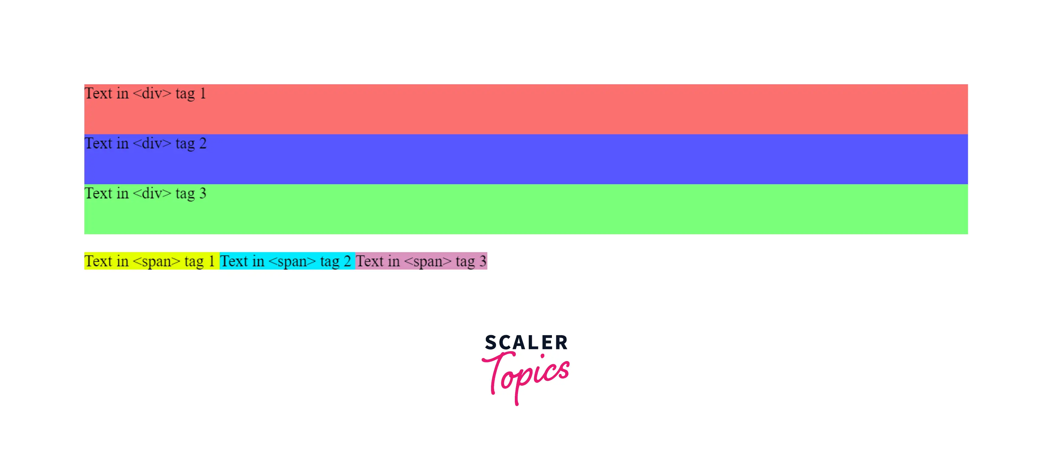 what-is-the-difference-between-div-and-span-in-html-scaler-topics