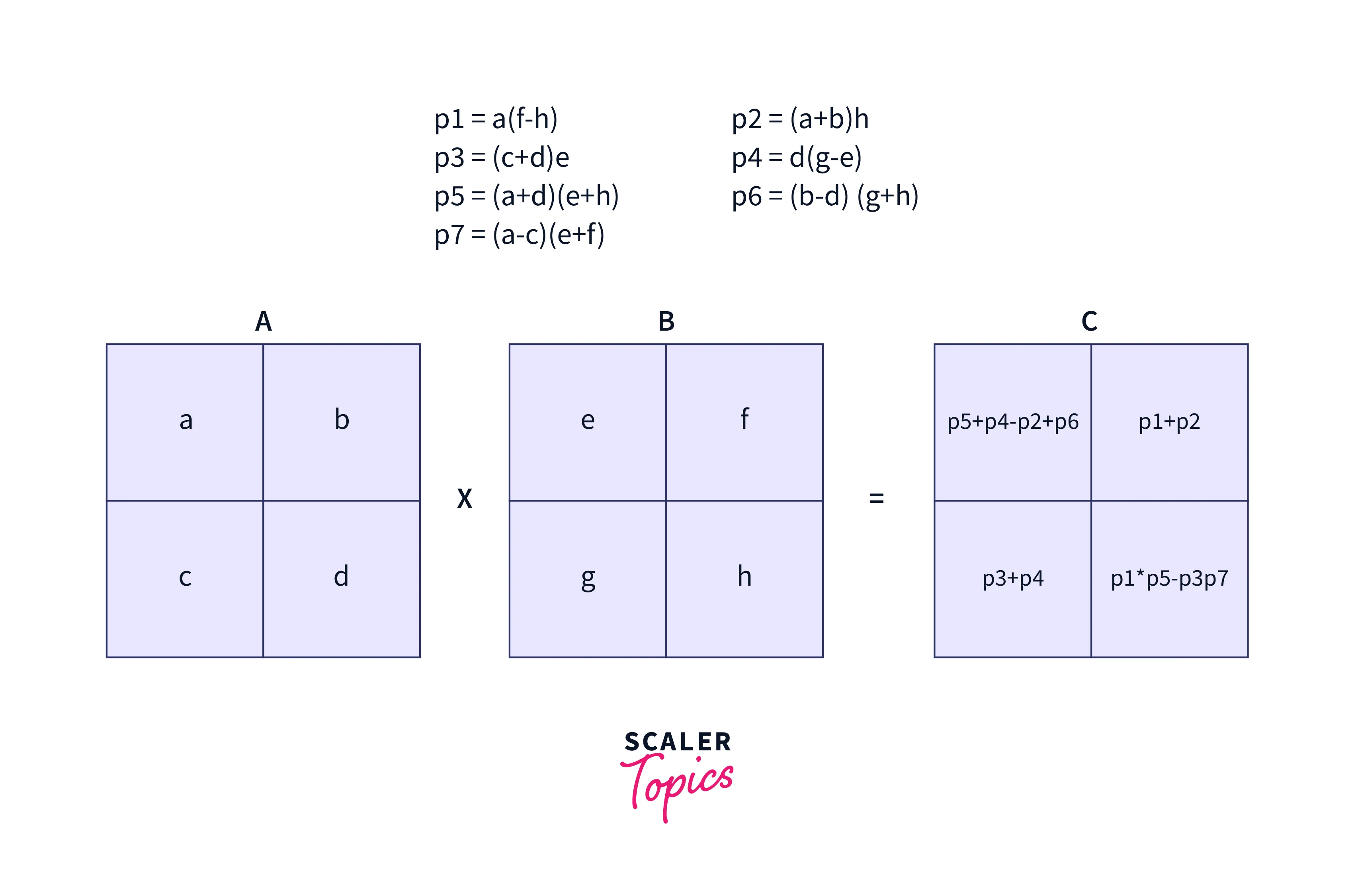 divide and conquer technique matrix multiplication